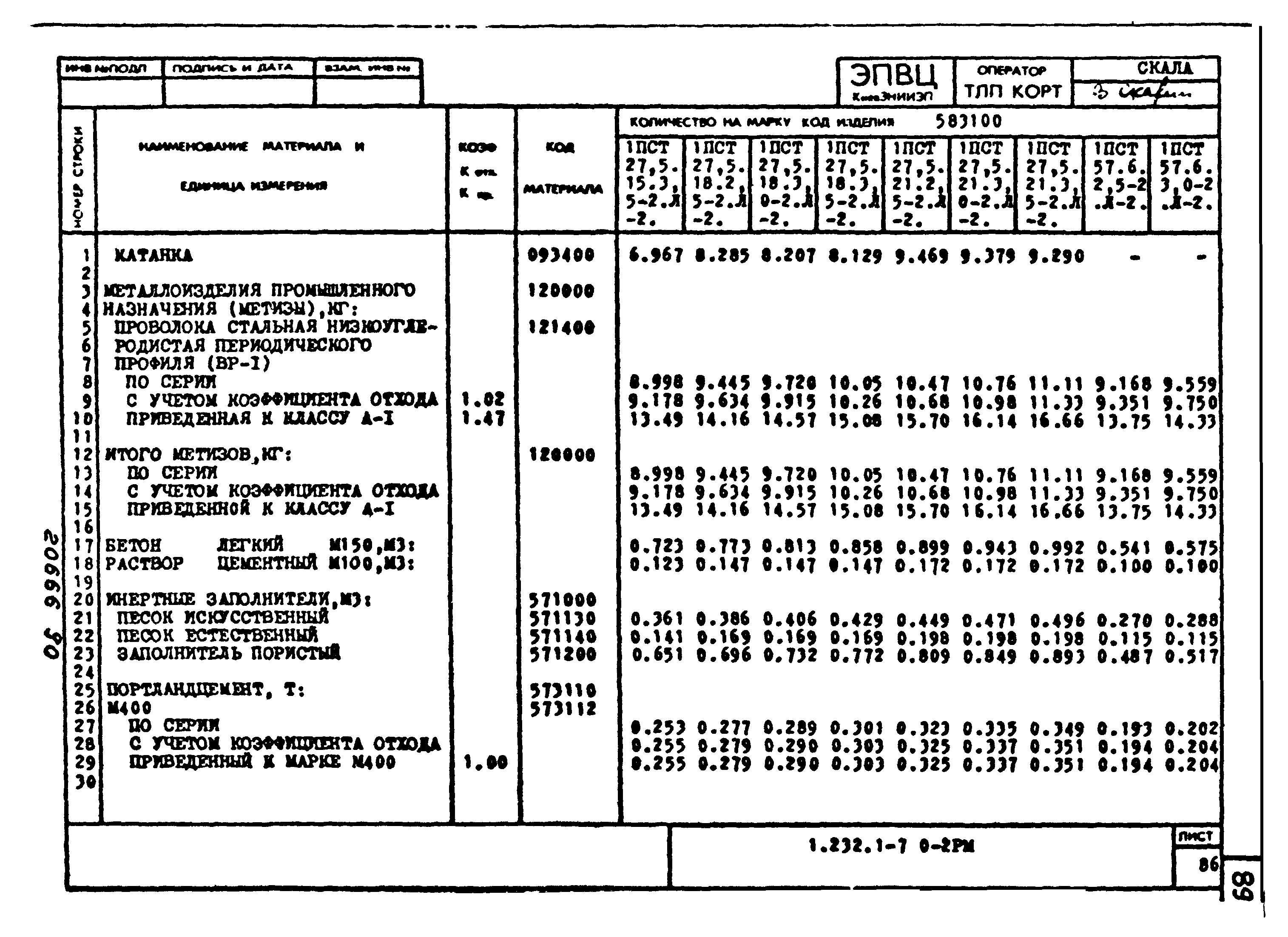 Серия 1.232.1-7