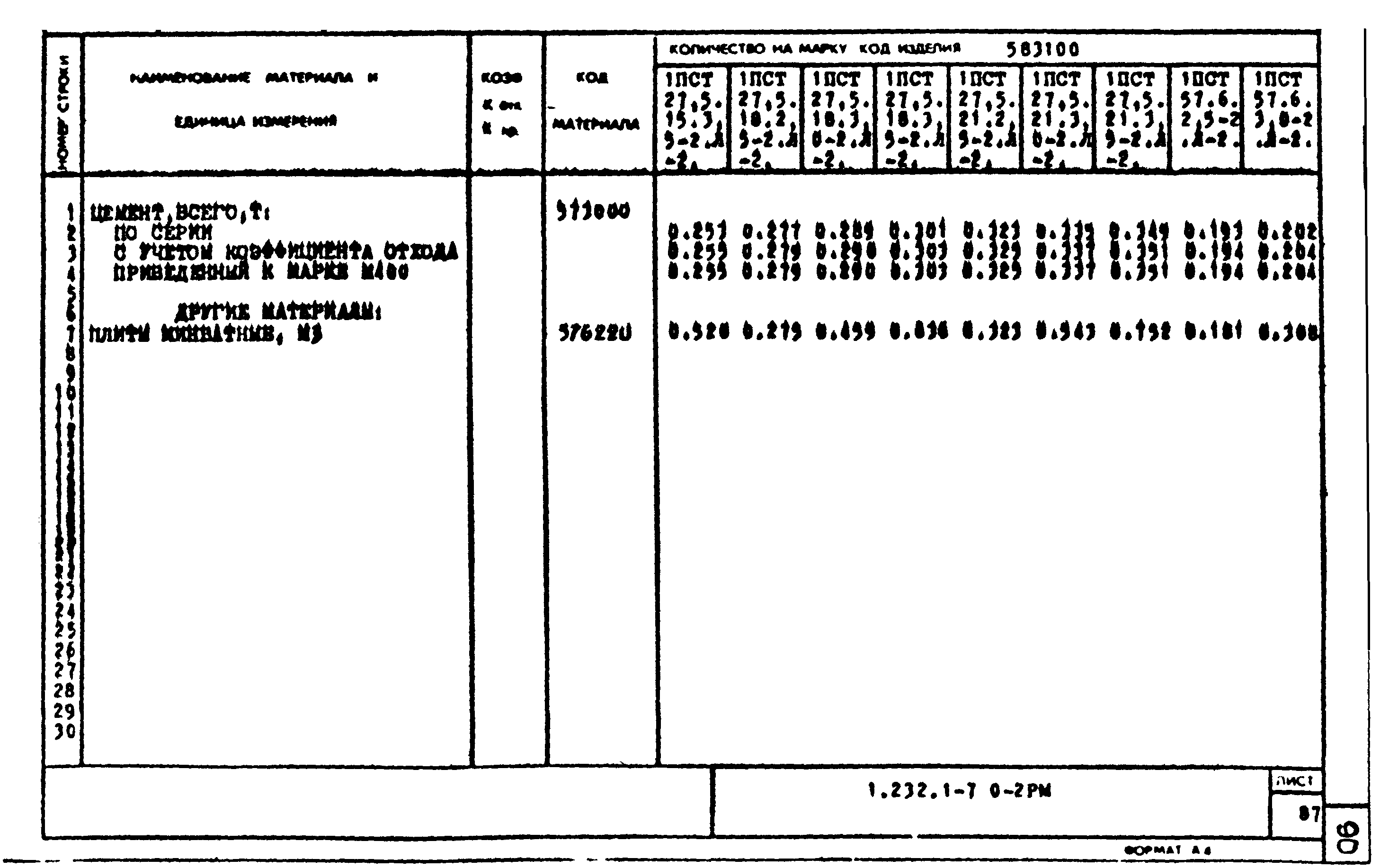 Серия 1.232.1-7