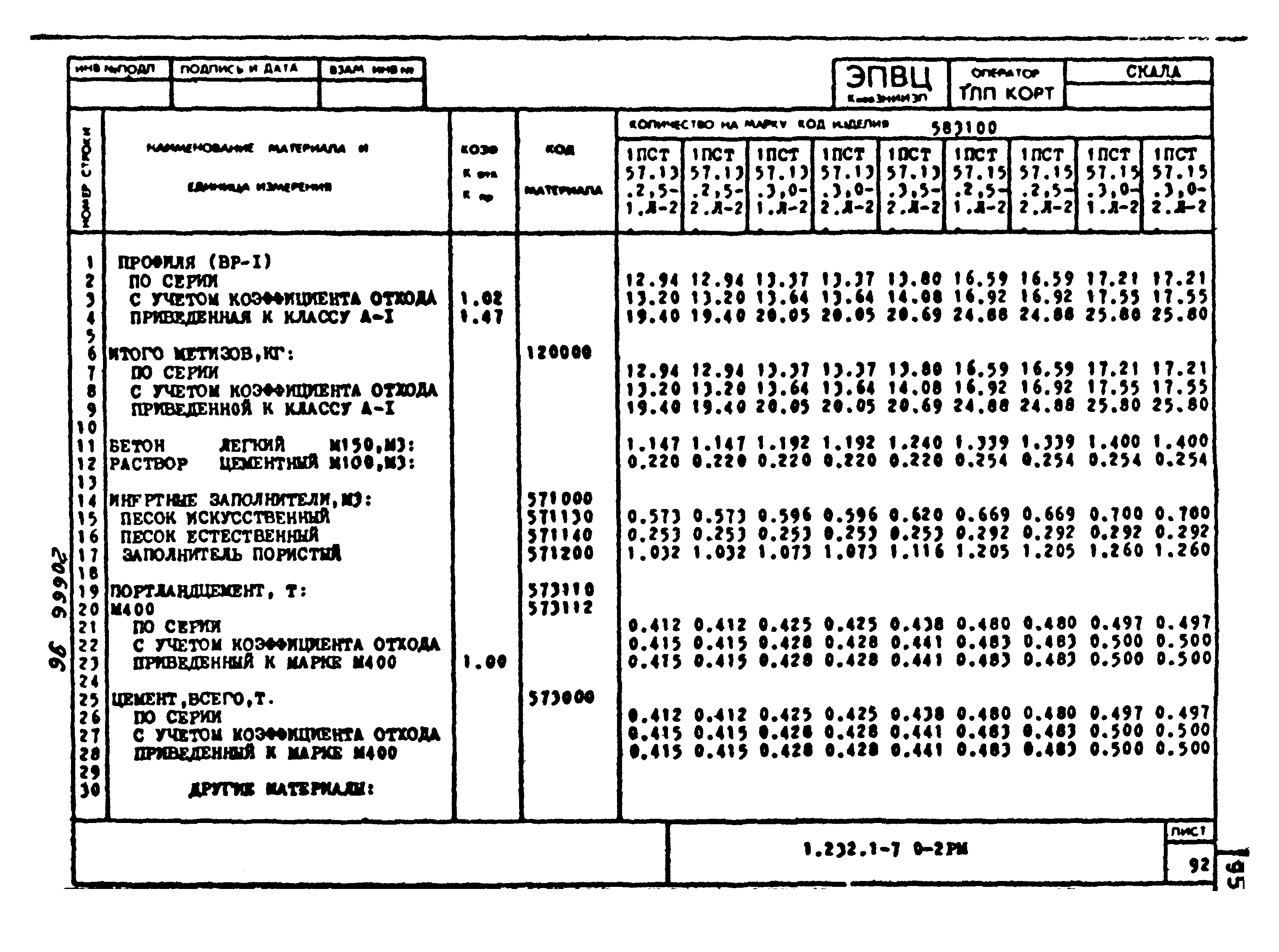 Серия 1.232.1-7