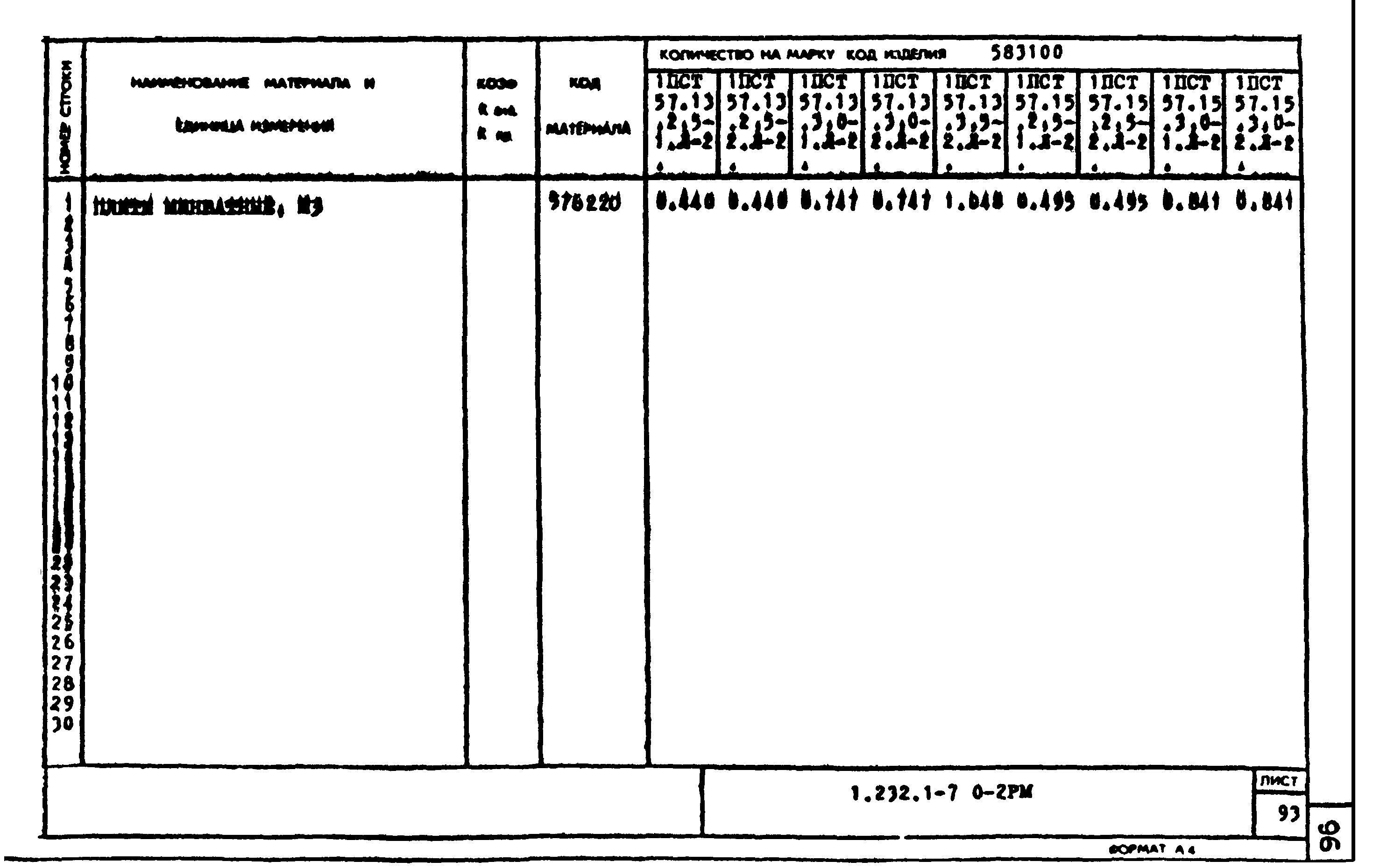 Серия 1.232.1-7