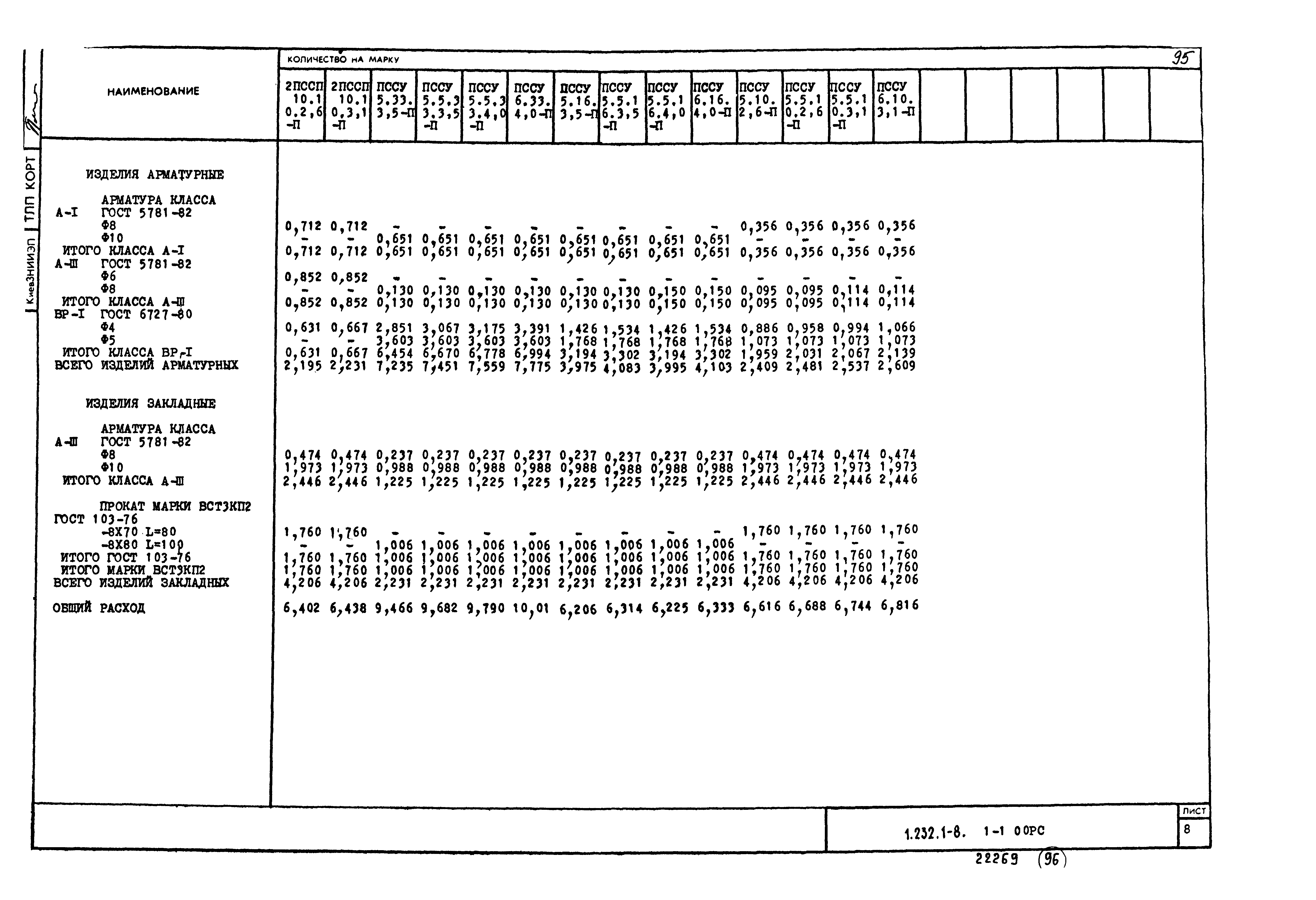 Серия 1.232.1-8