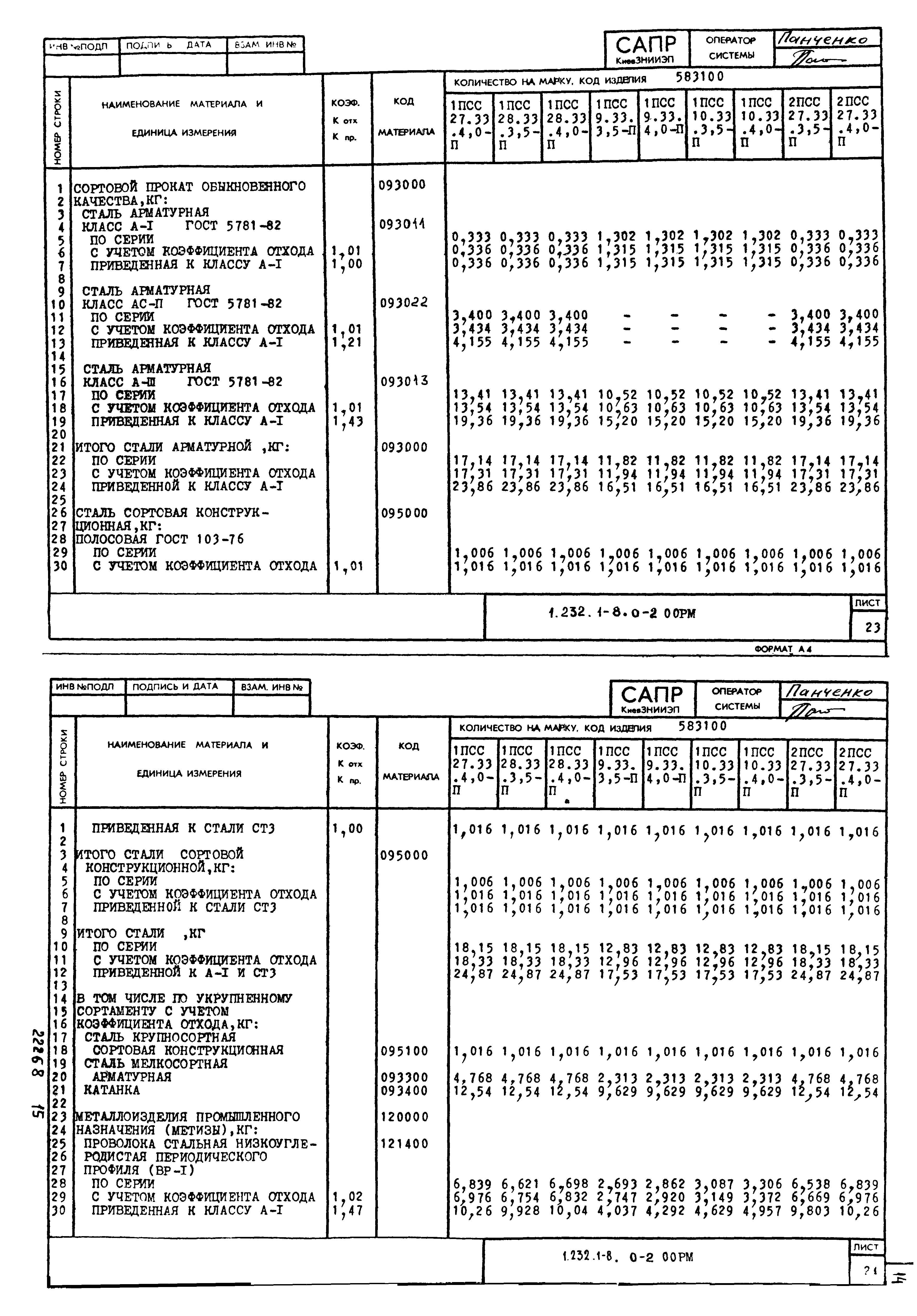 Серия 1.232.1-8