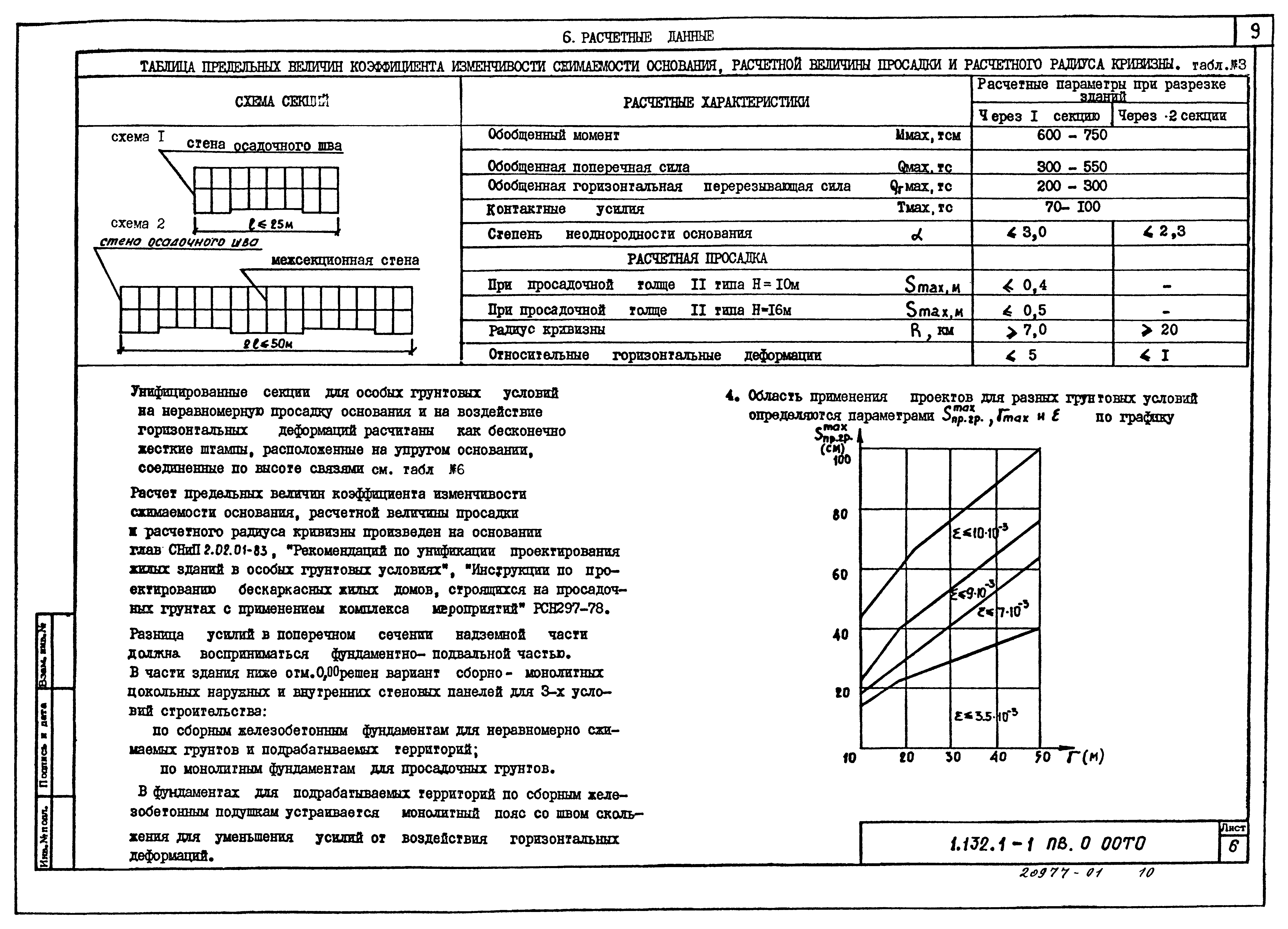 Серия 1.132.1-13пв