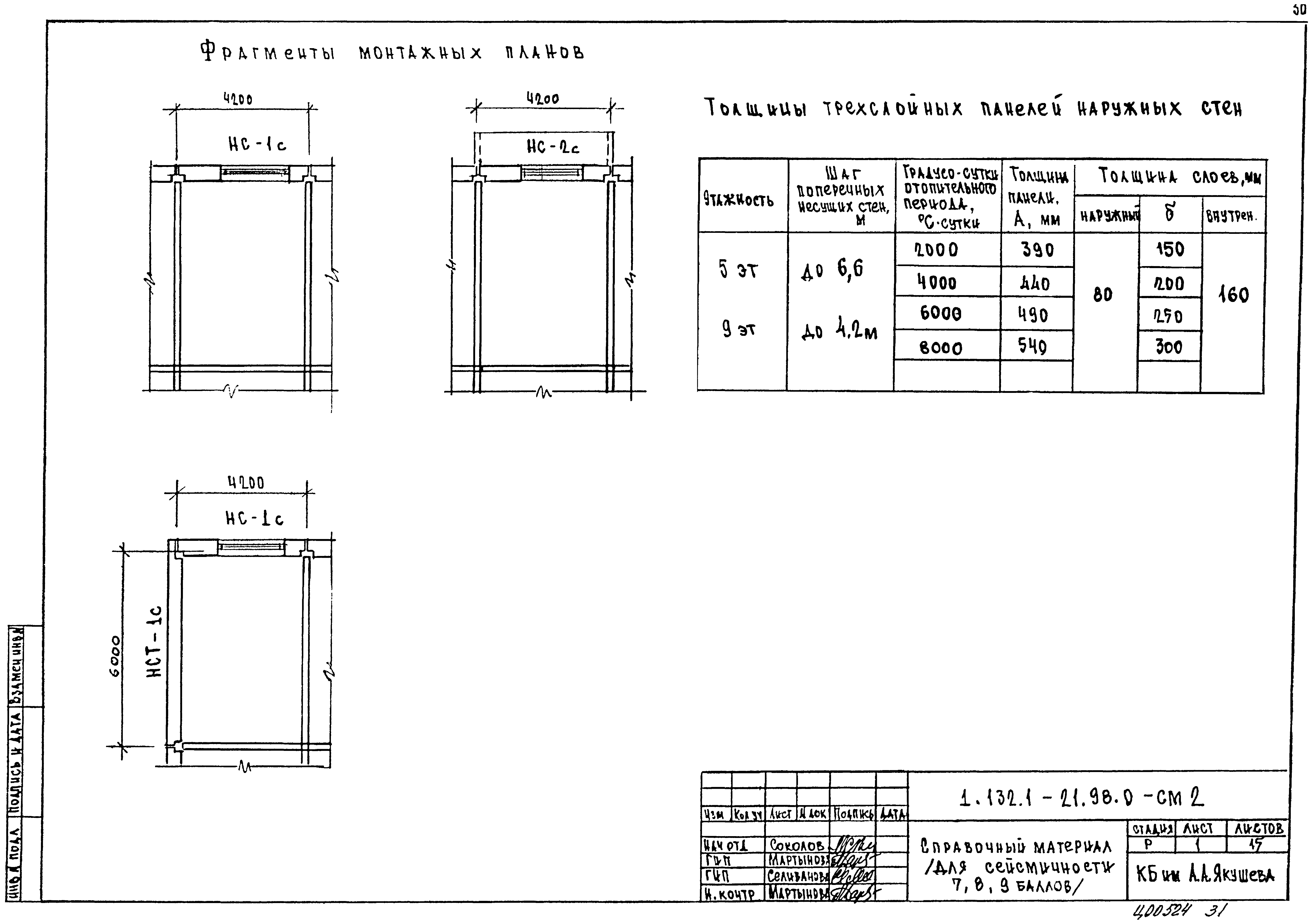 Серия 1.132.1-21.98