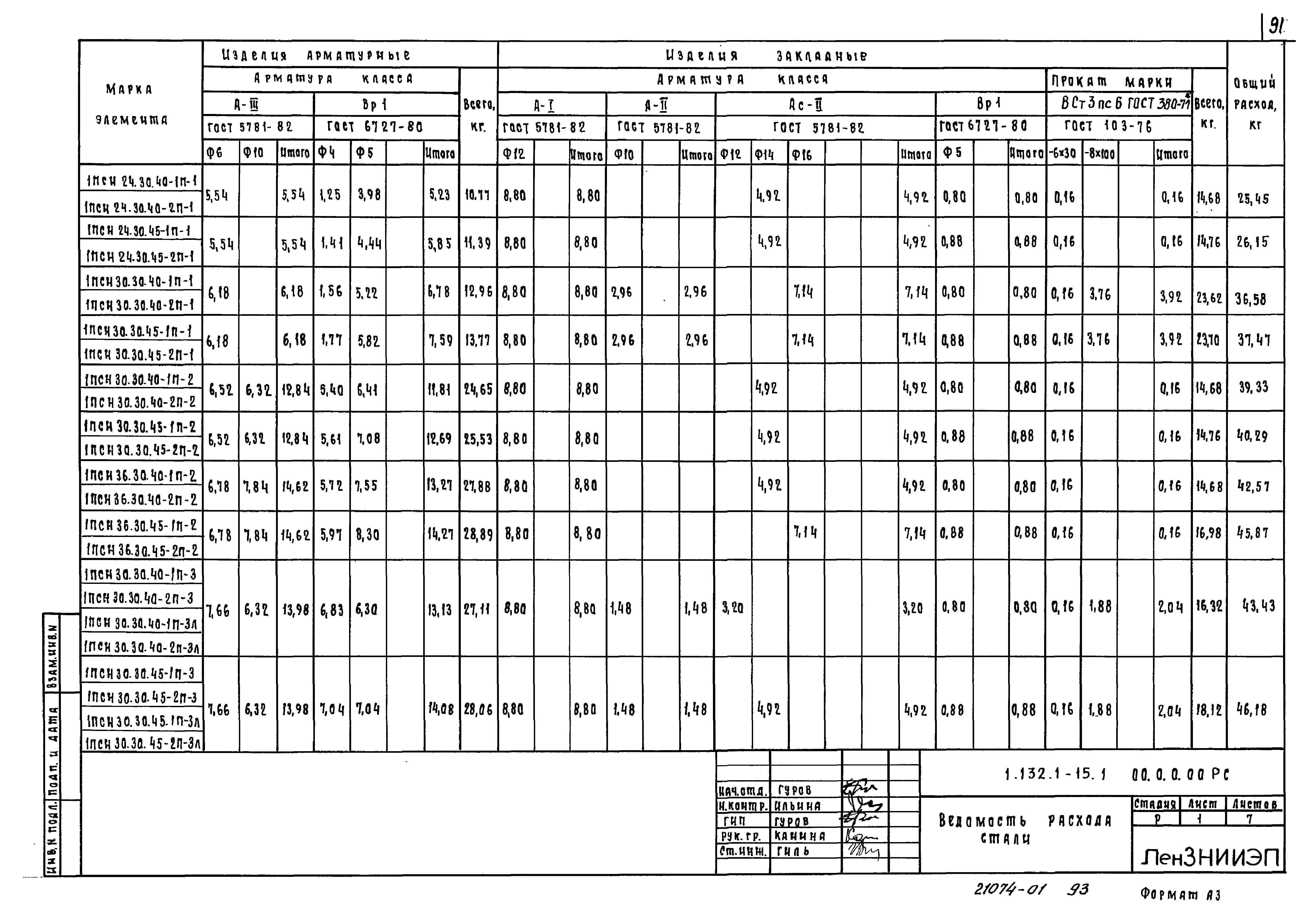 Серия 1.132.1-15