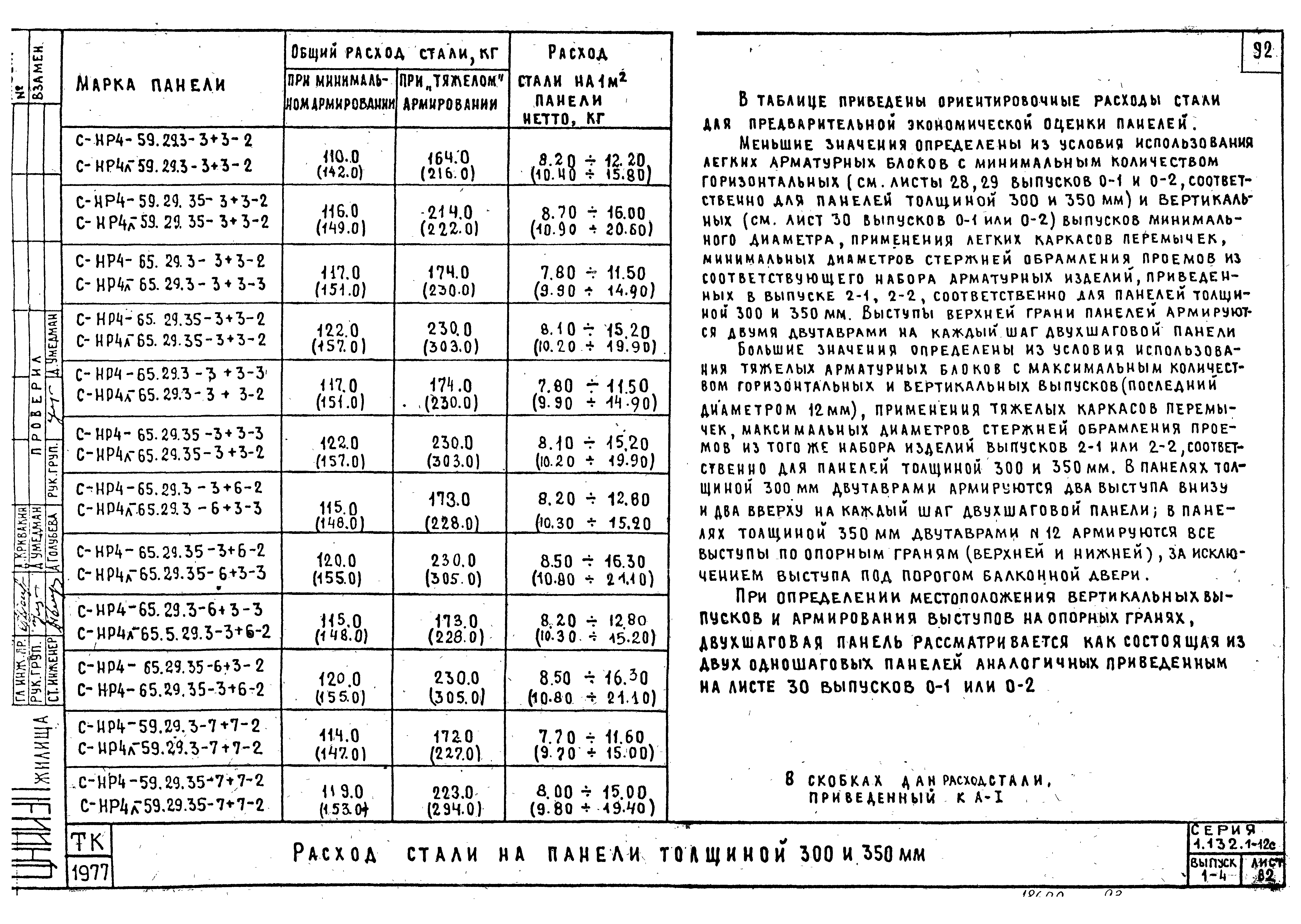 Серия 1.132.1-12с