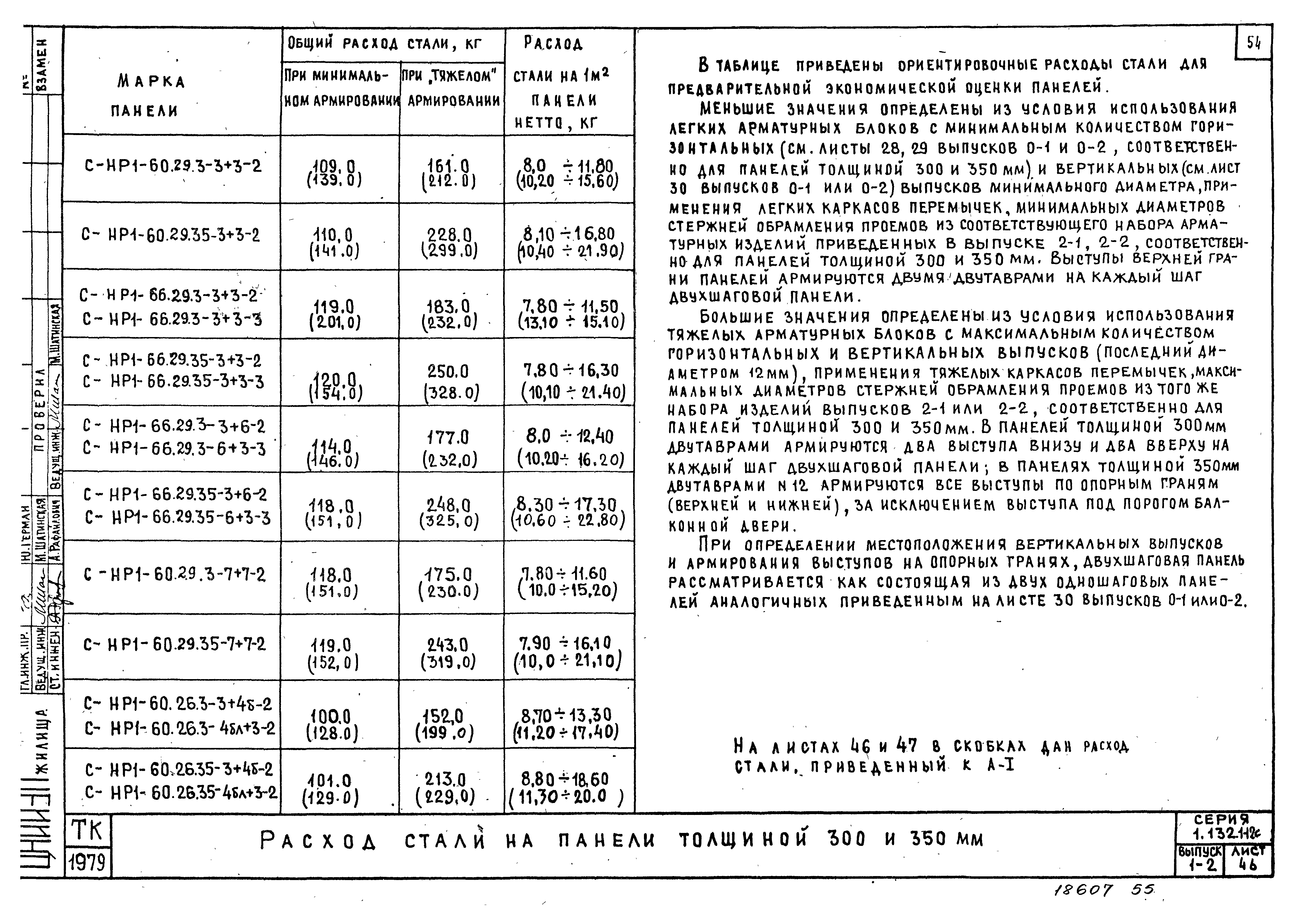 Серия 1.132.1-12с