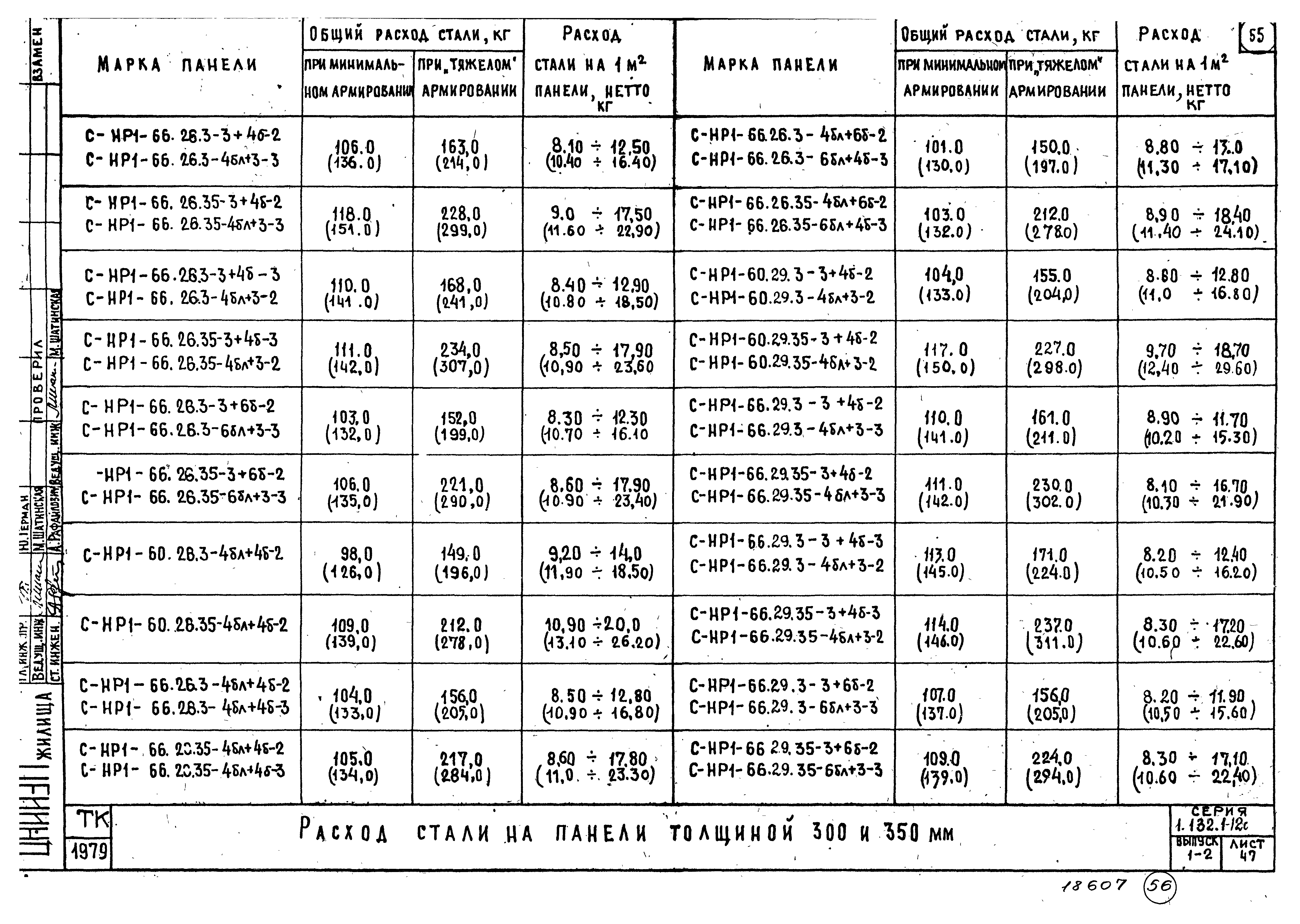 Серия 1.132.1-12с