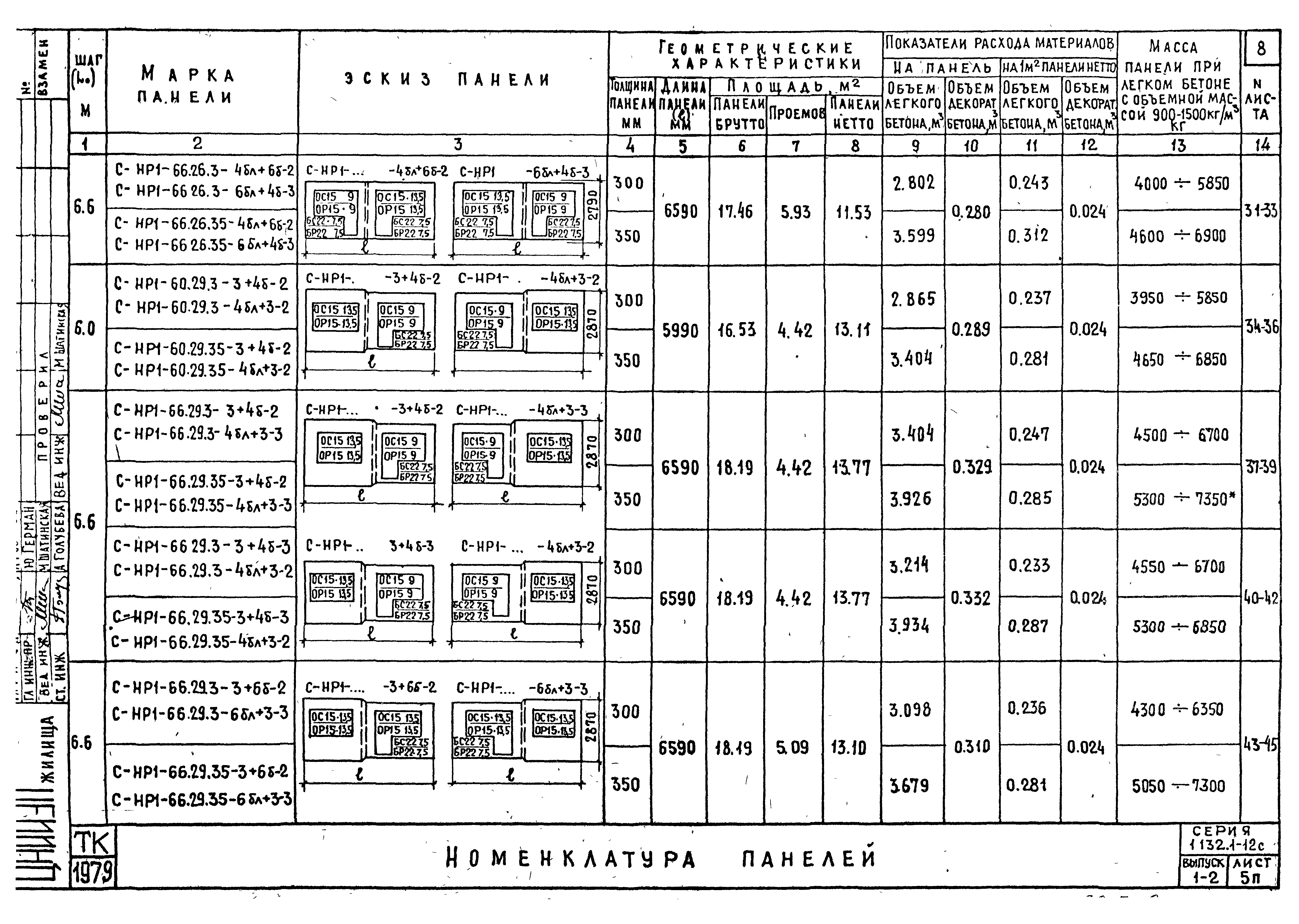 Серия 1.132.1-12с