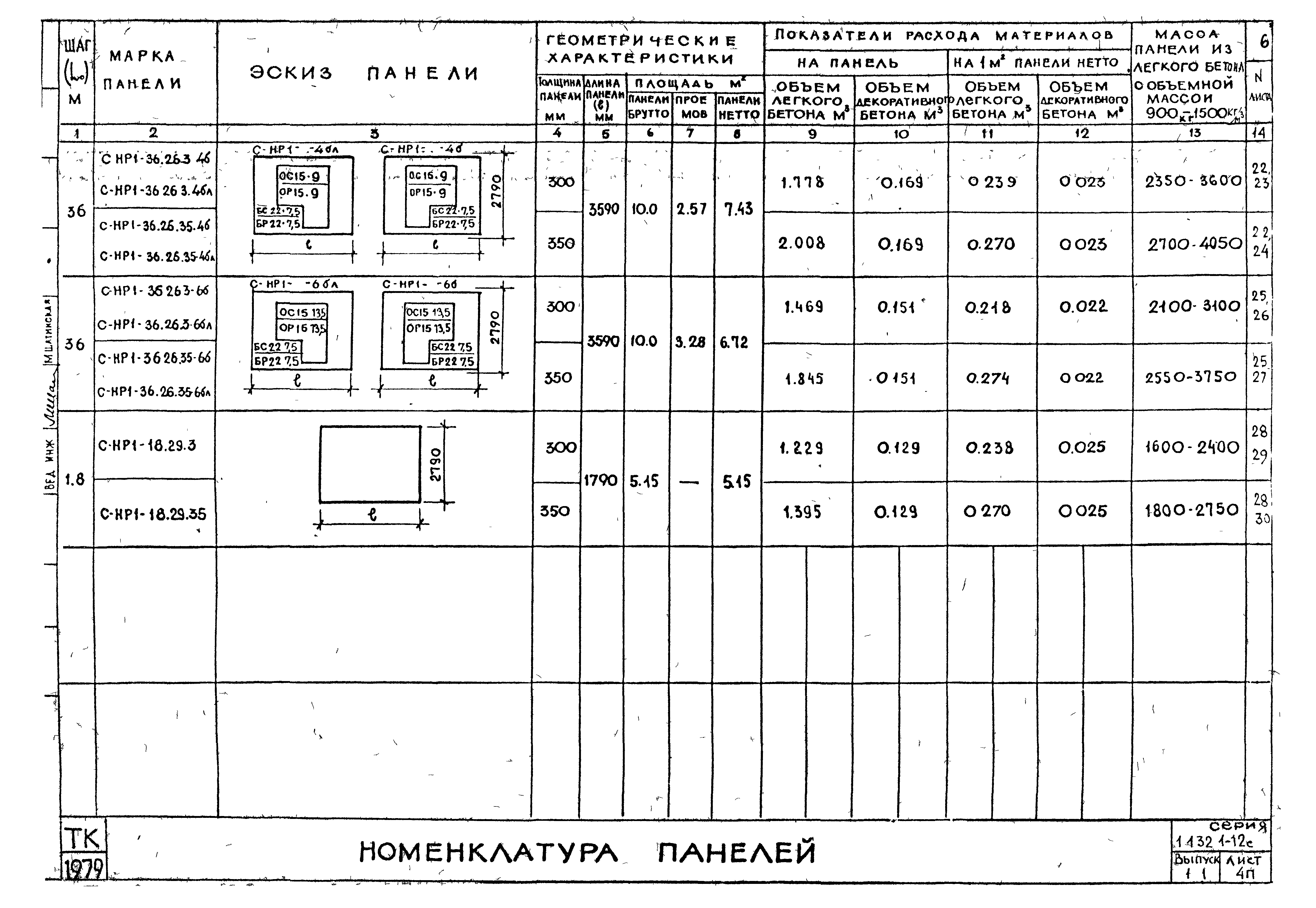 Серия 1.132.1-12с