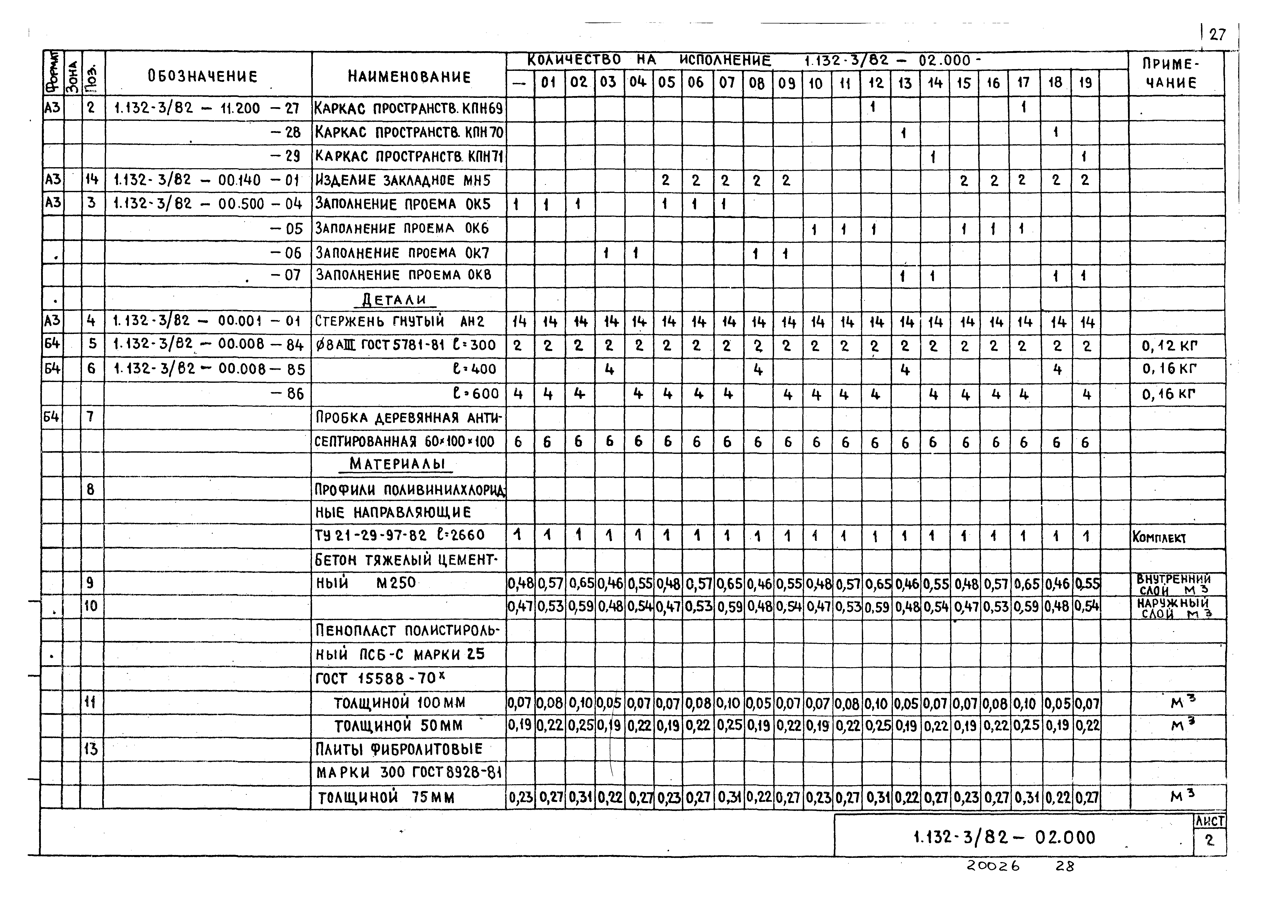 Серия 1.132-3/82