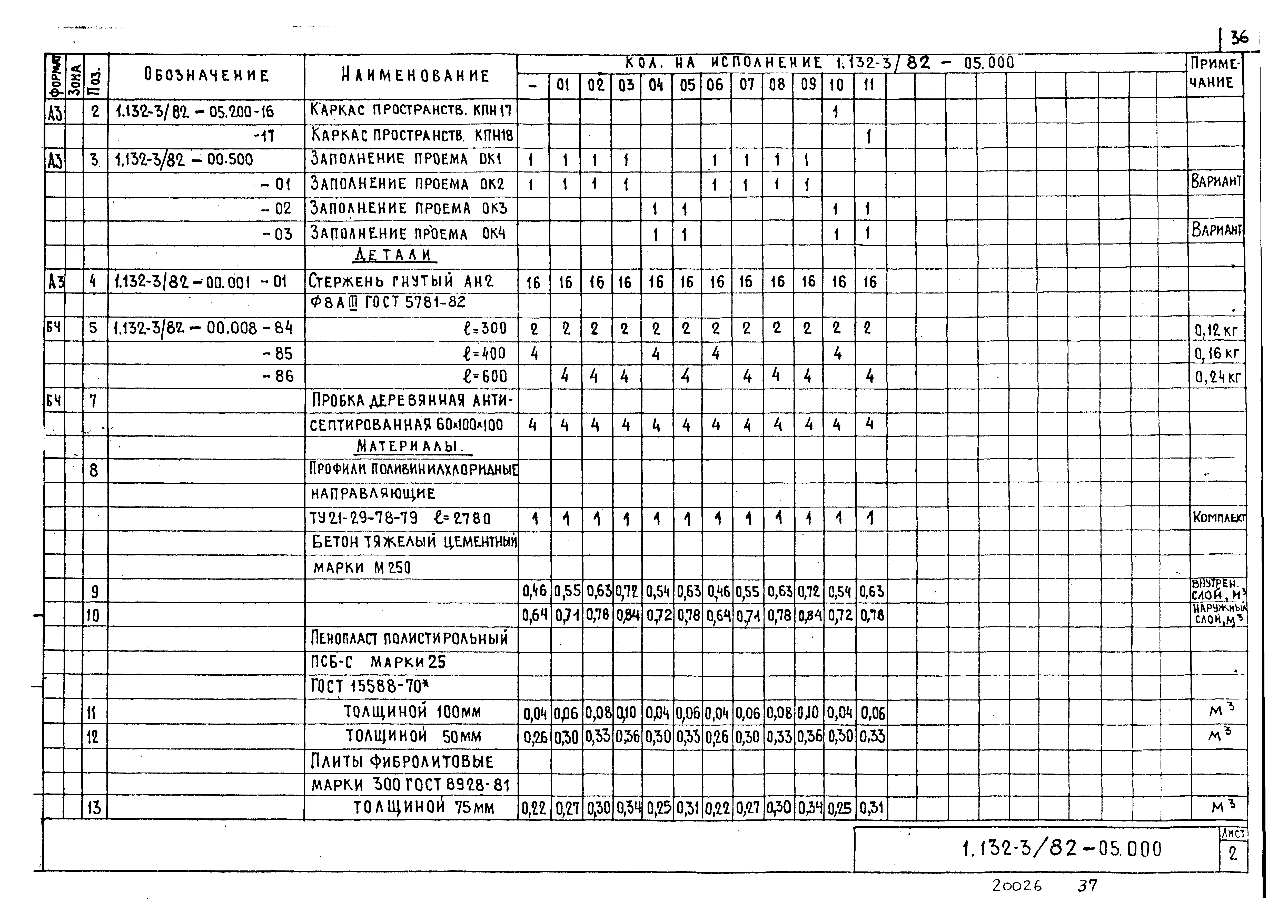 Серия 1.132-3/82