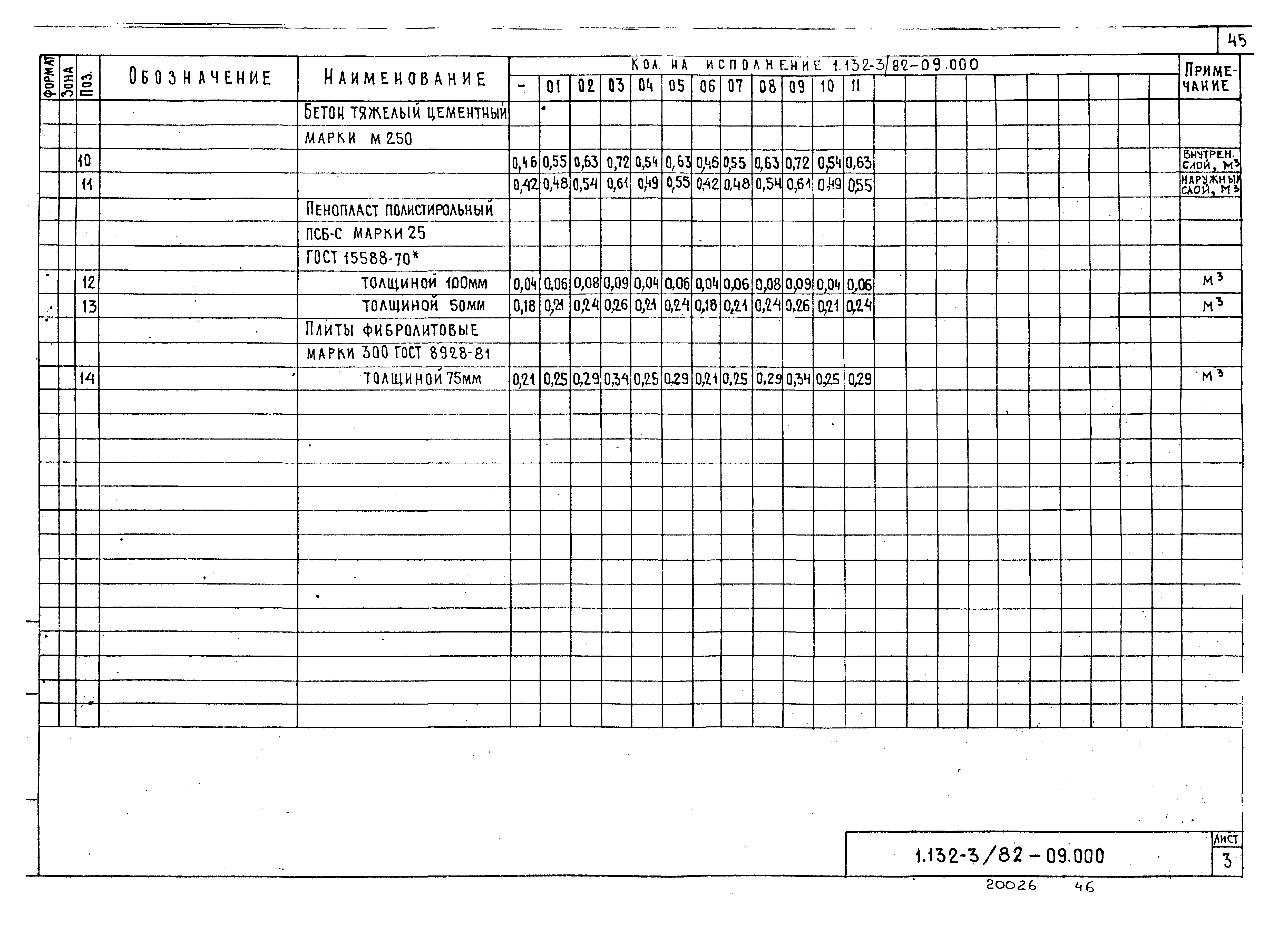 Серия 1.132-3/82