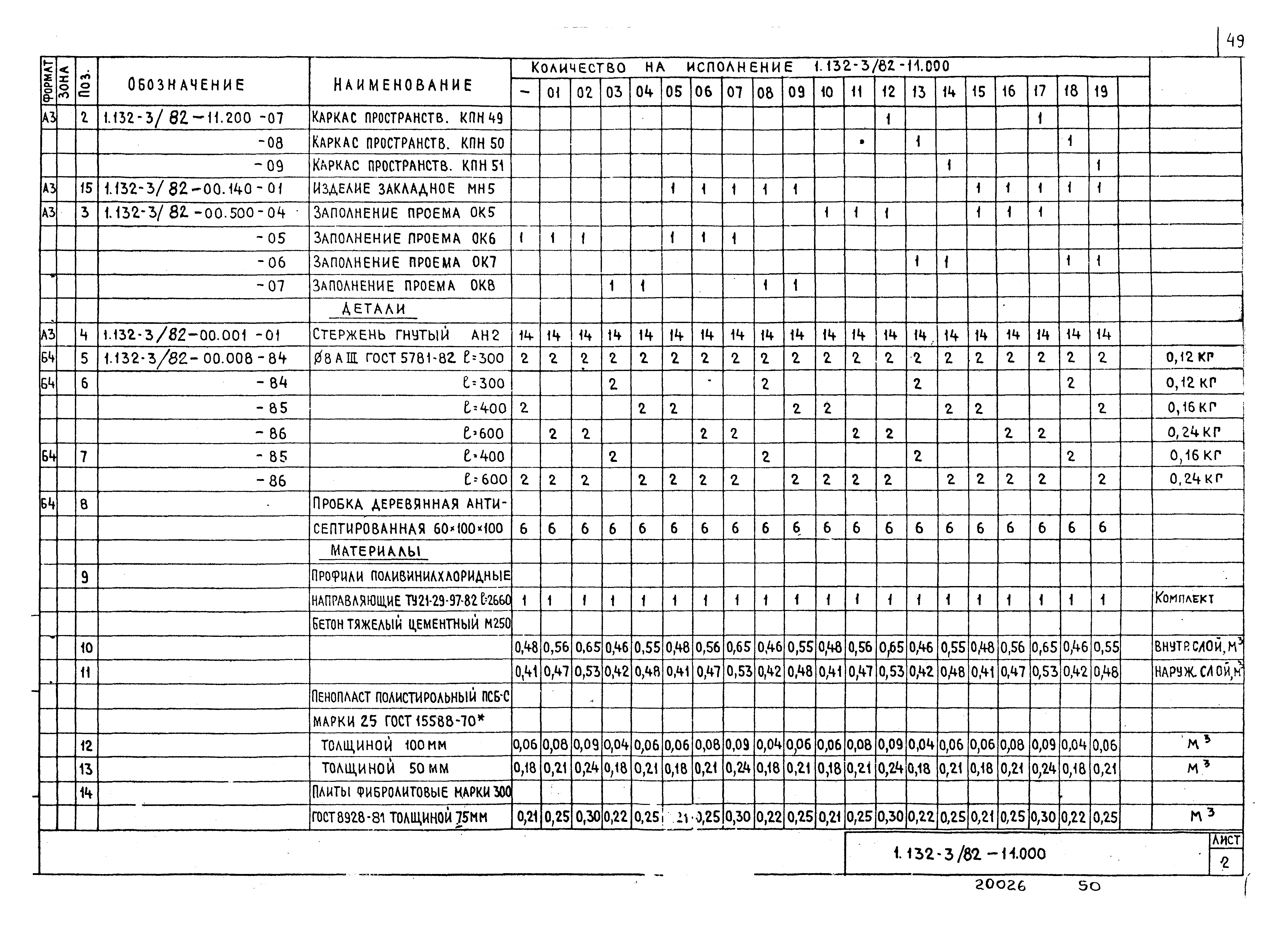 Серия 1.132-3/82