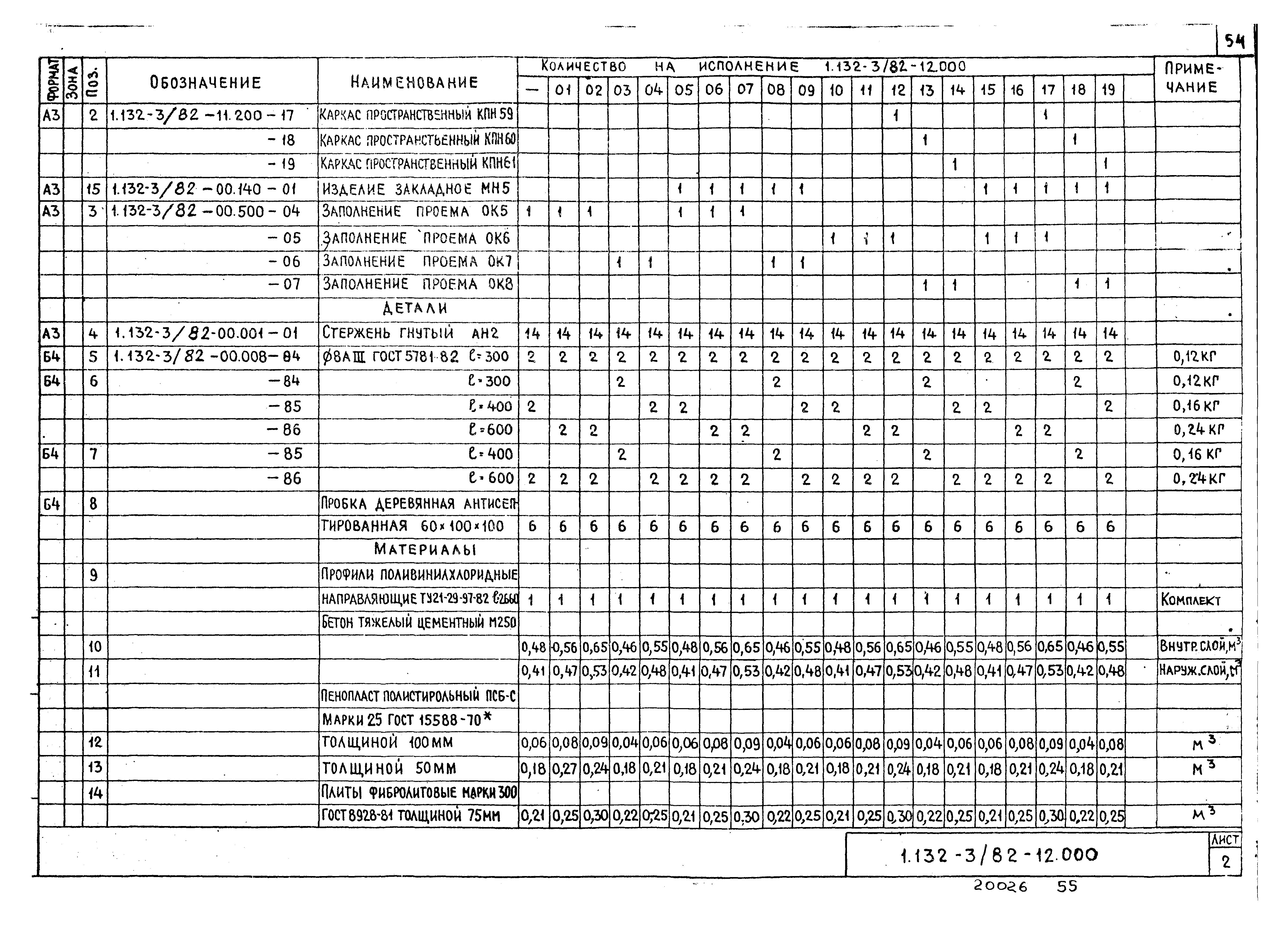 Серия 1.132-3/82