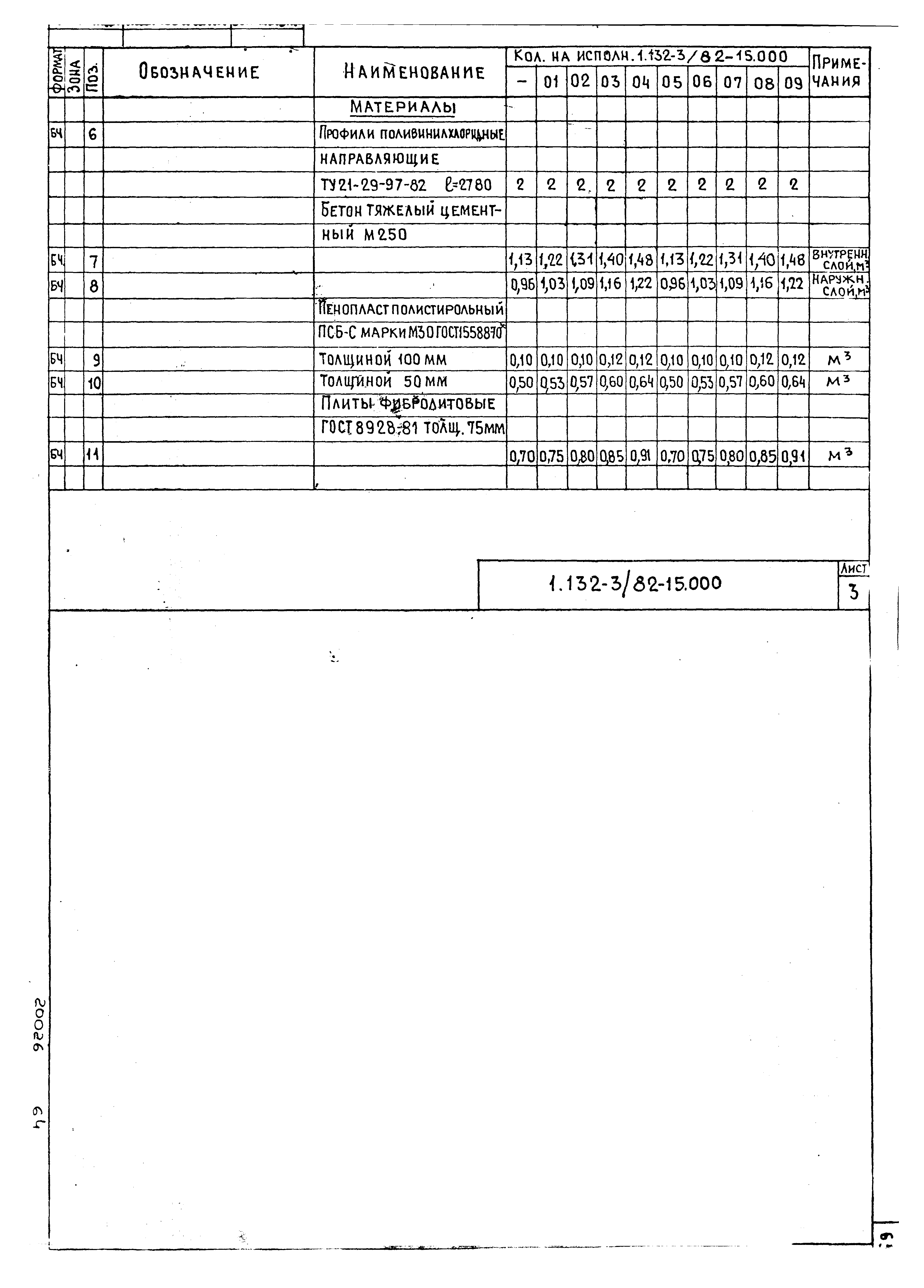 Серия 1.132-3/82