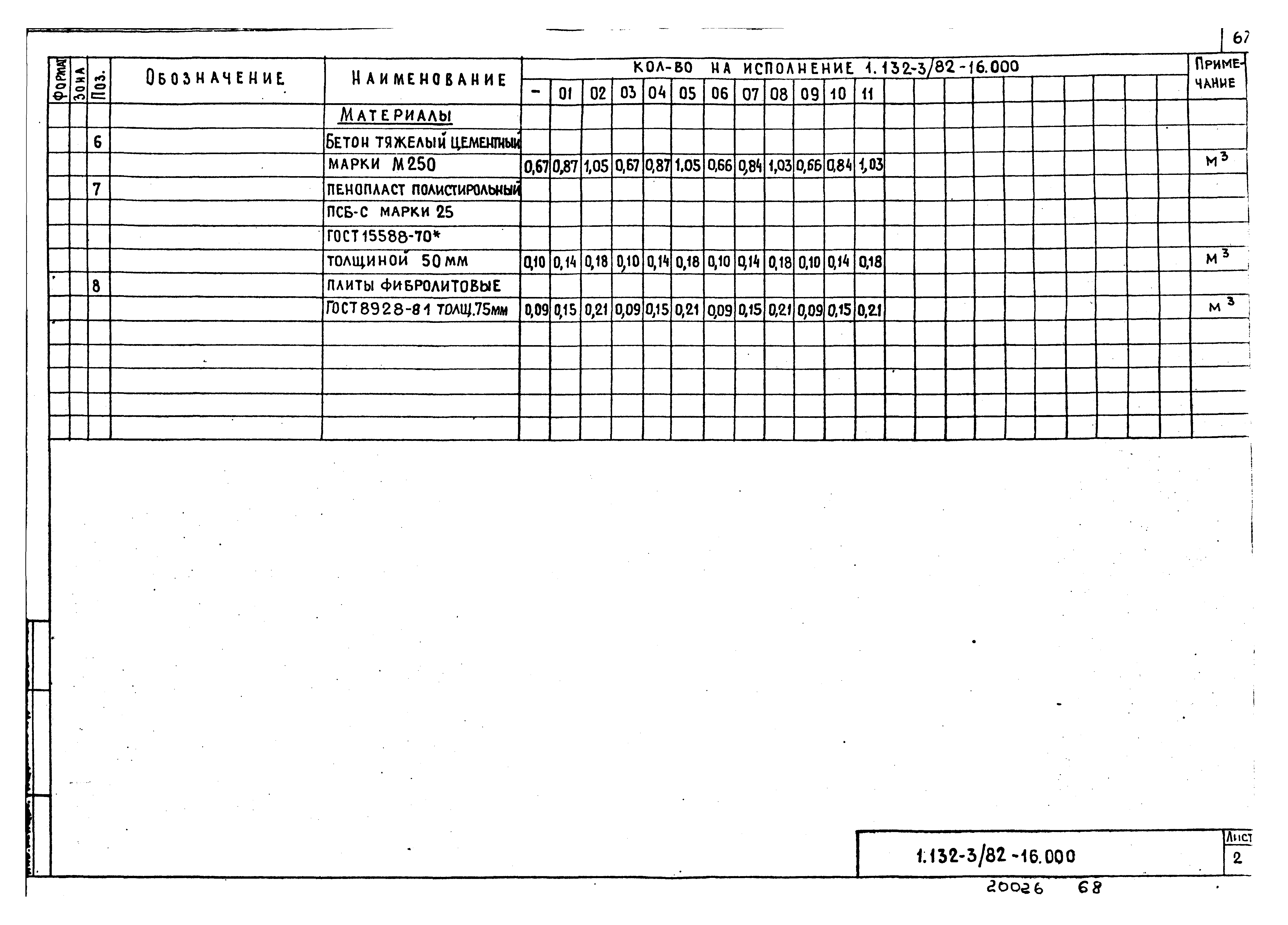 Серия 1.132-3/82