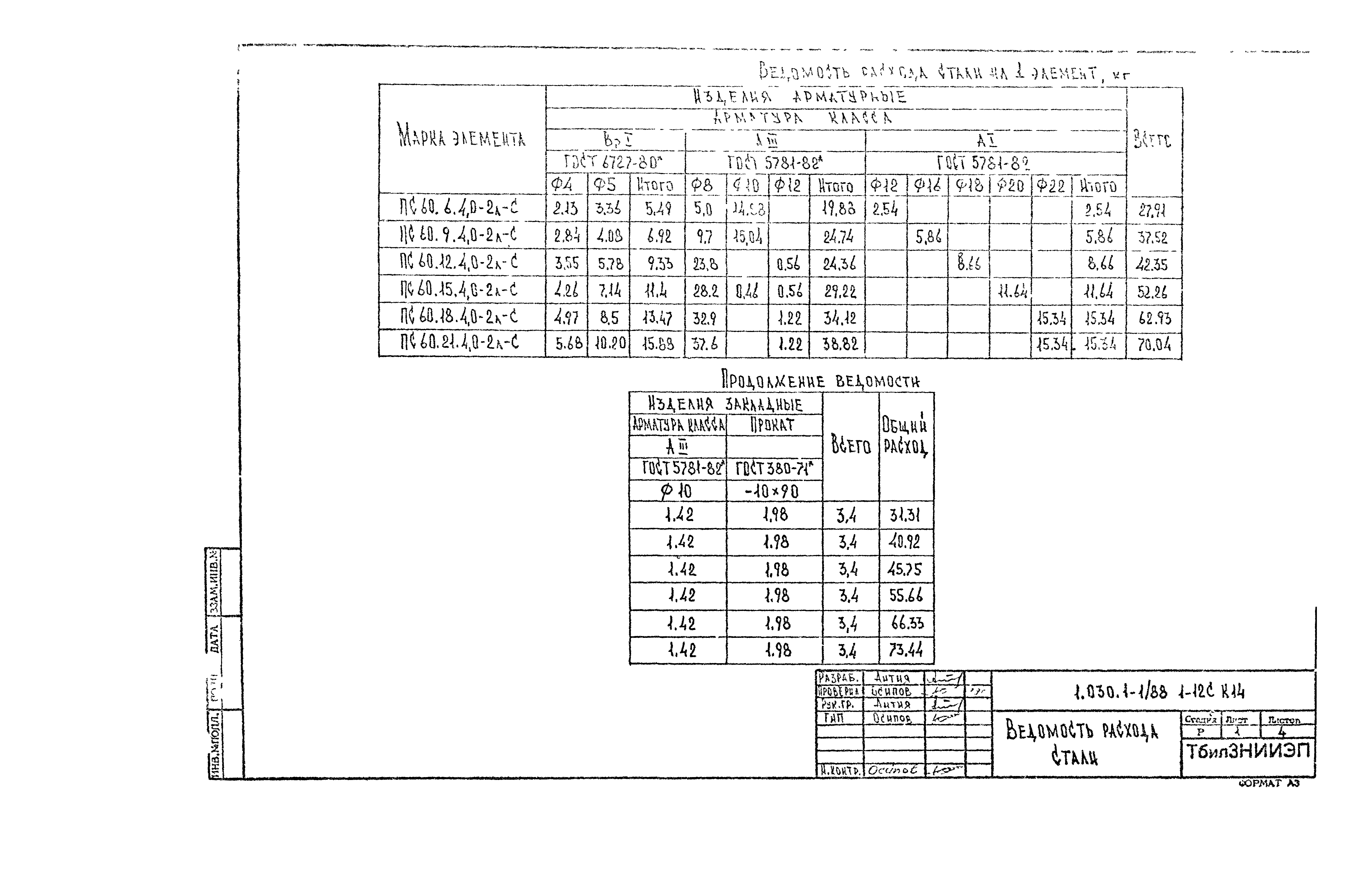 Серия 1.030.1-1/88