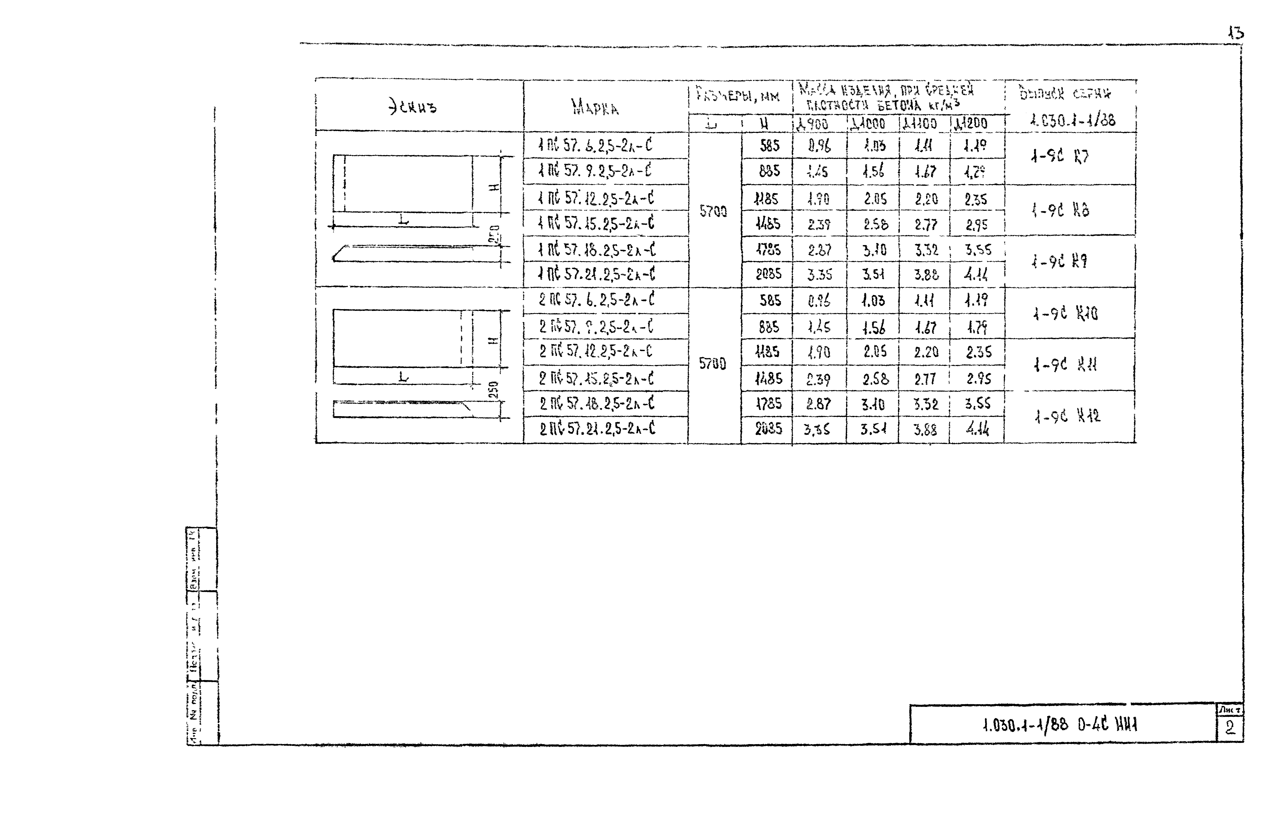 Серия 1.030.1-1/88