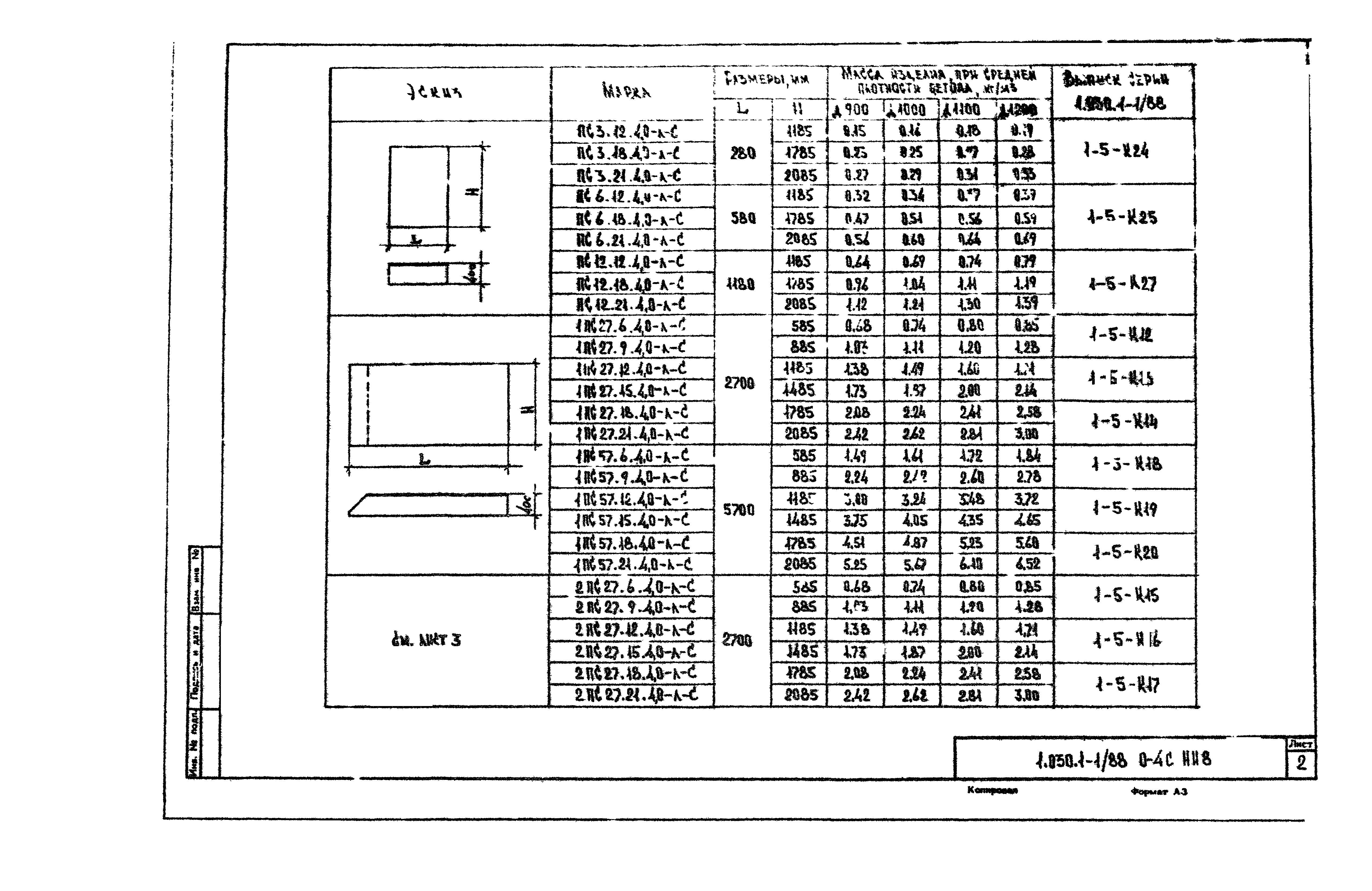 Серия 1.030.1-1/88