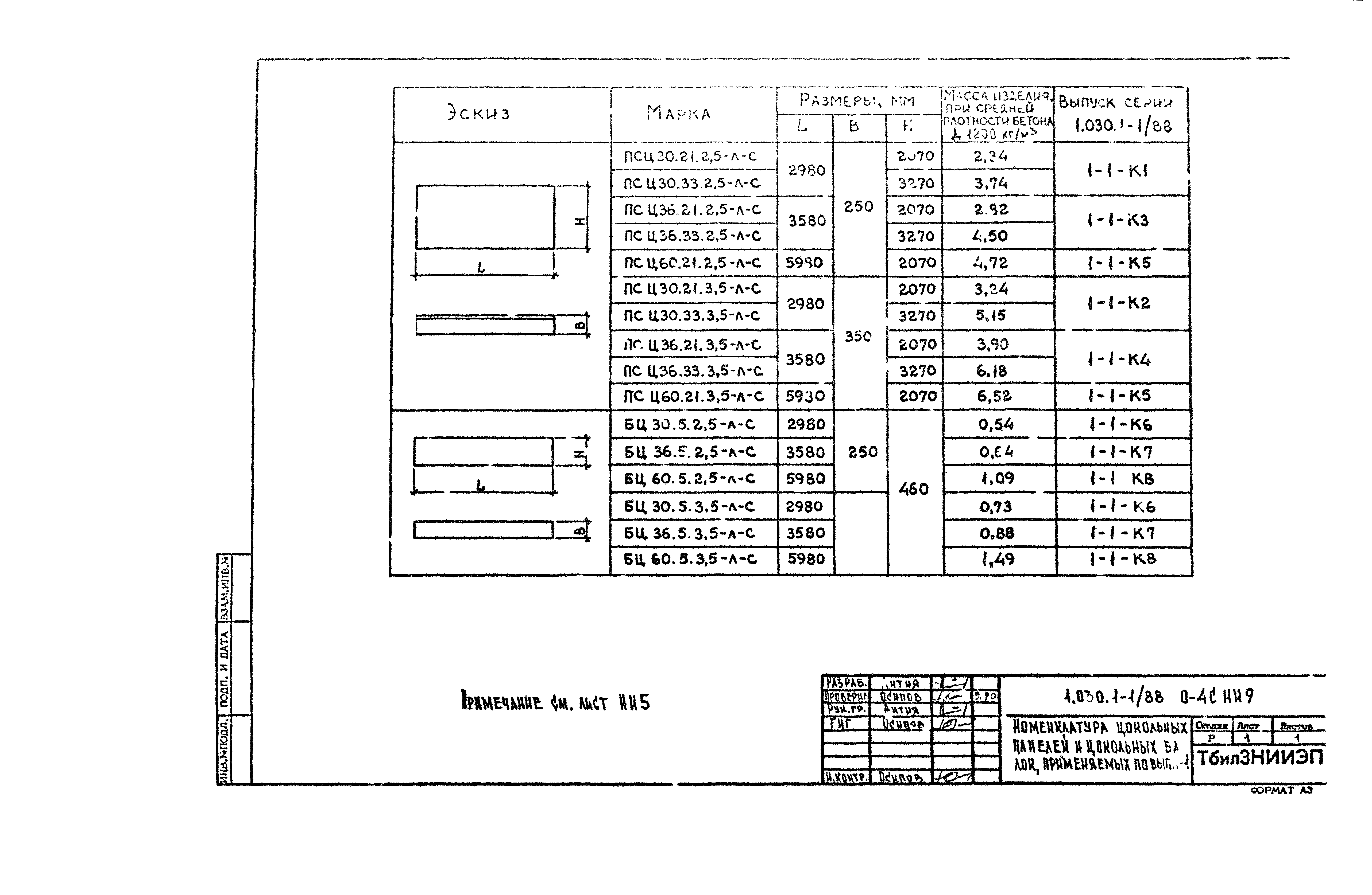 Серия 1.030.1-1/88