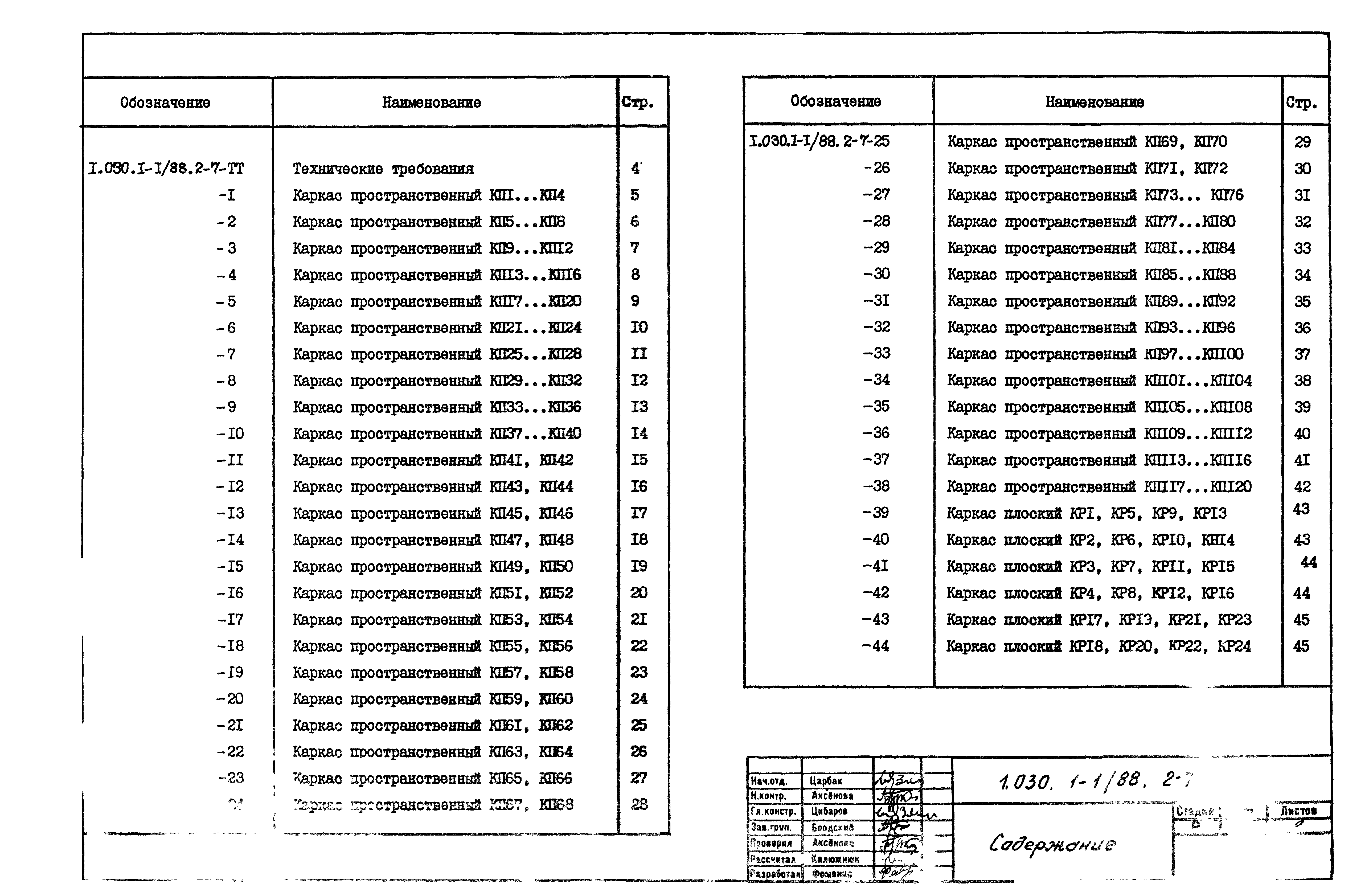 Серия 1.030.1-1/88