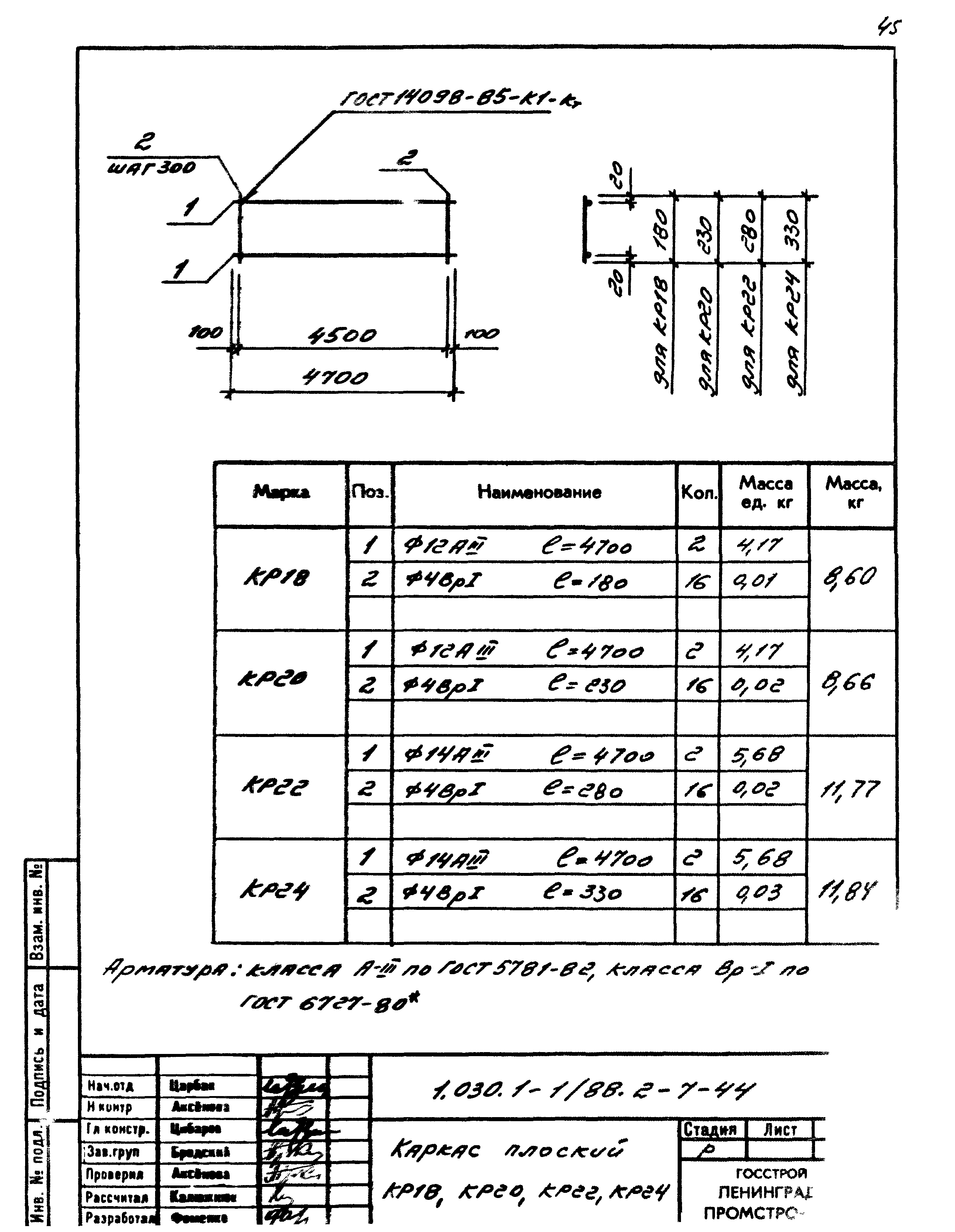 Серия 1.030.1-1/88