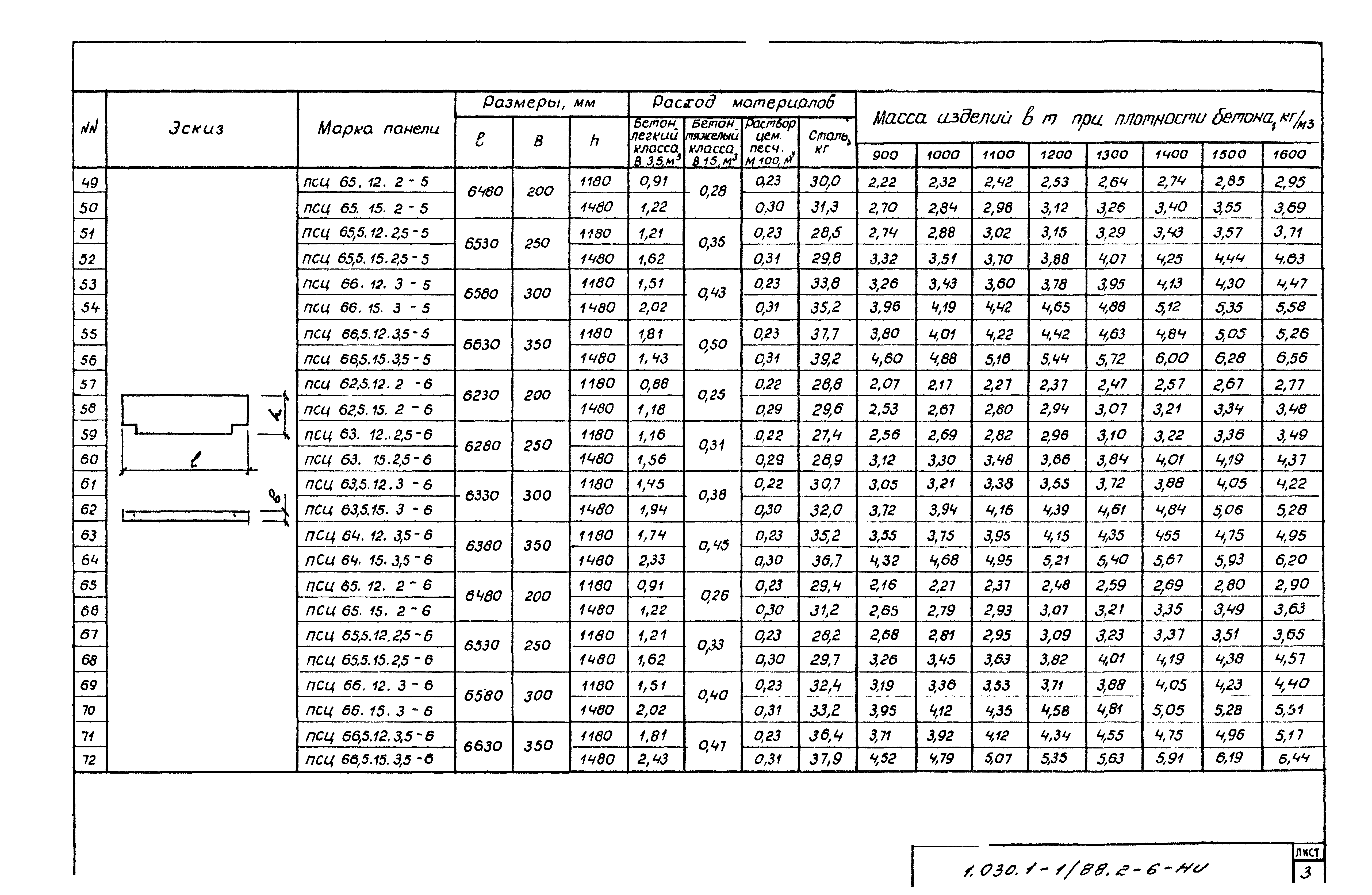 Серия 1.030.1-1/88