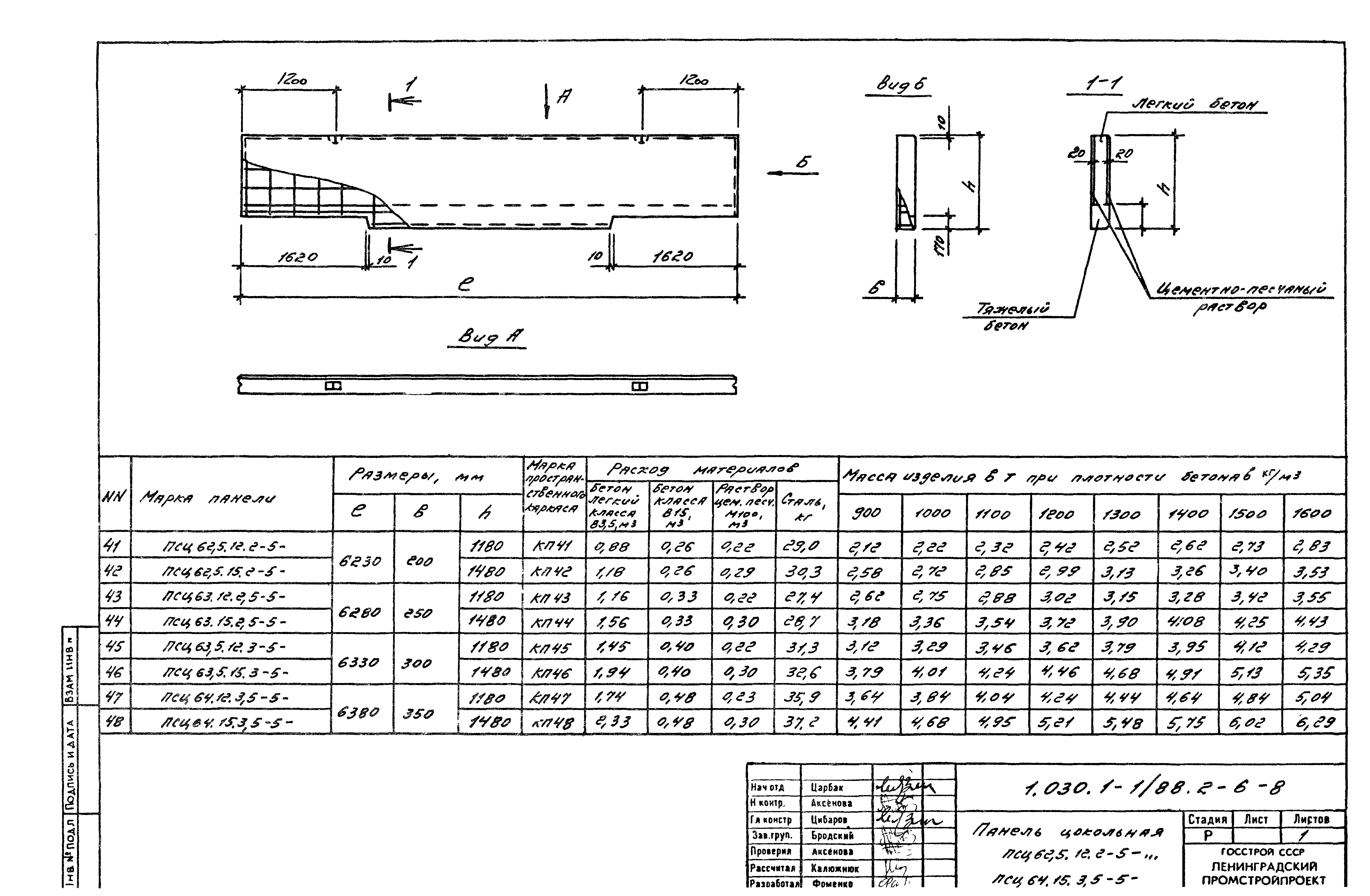 Серия 1.030.1-1/88