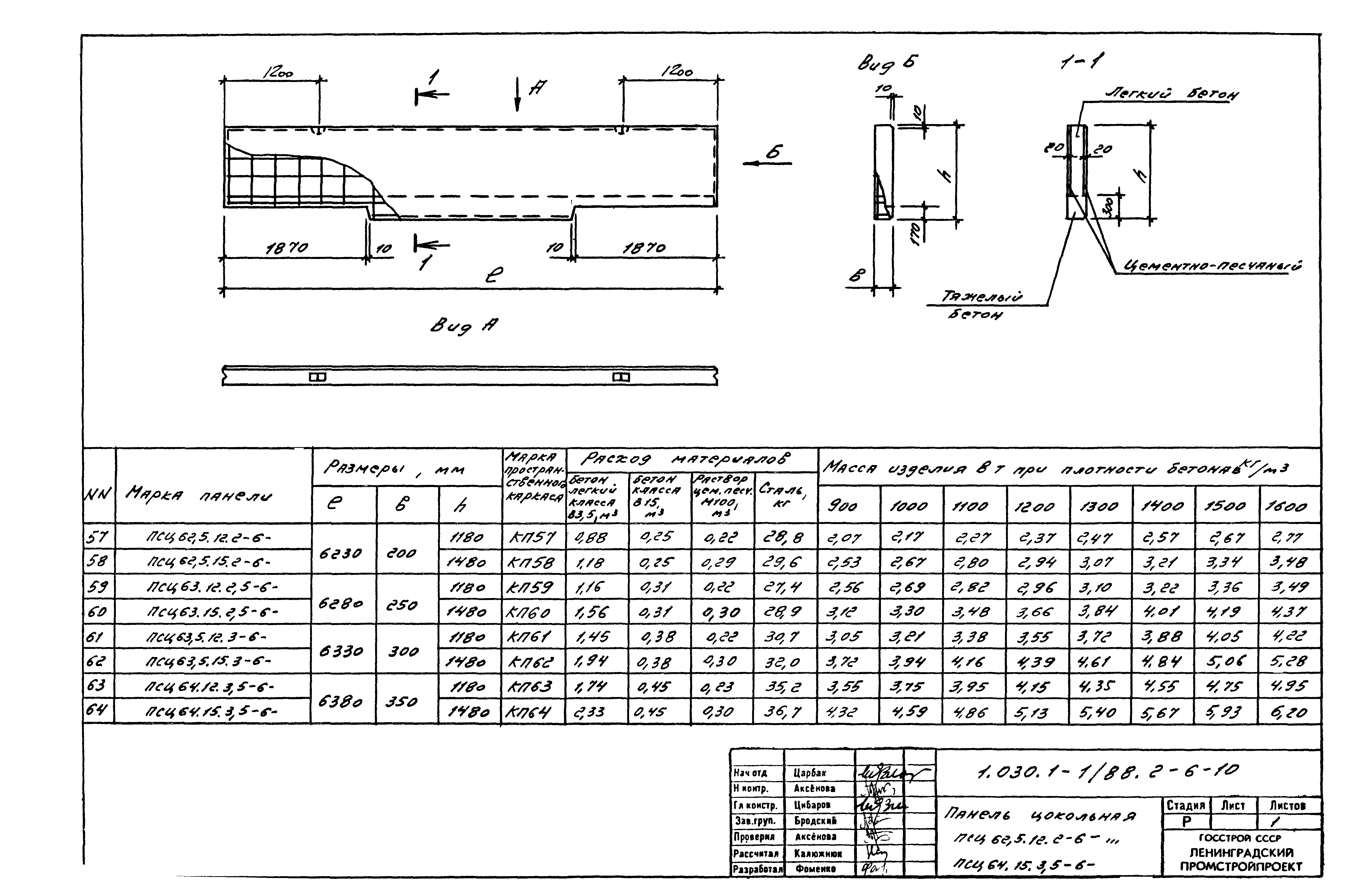 Серия 1.030.1-1/88