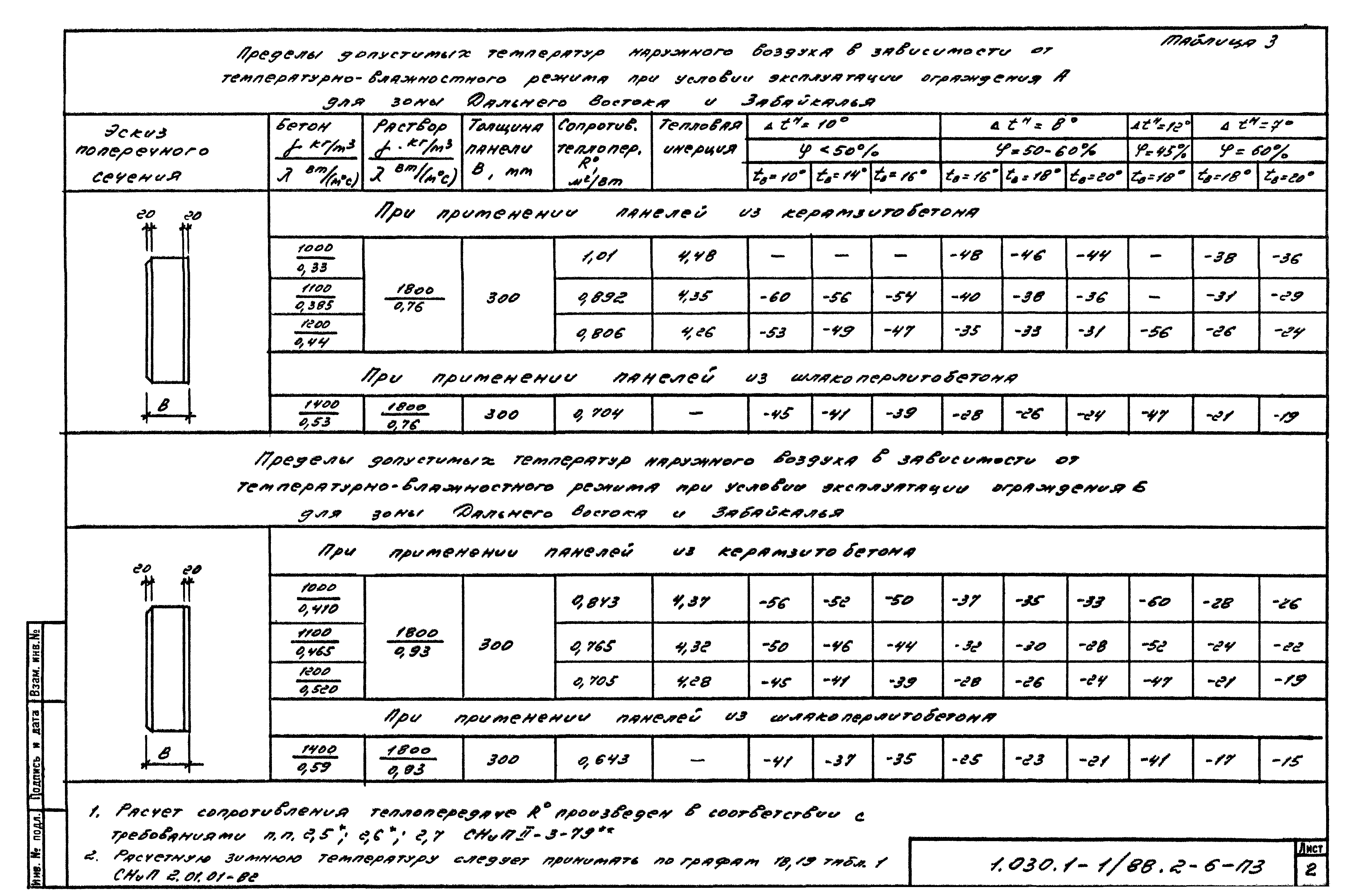 Серия 1.030.1-1/88