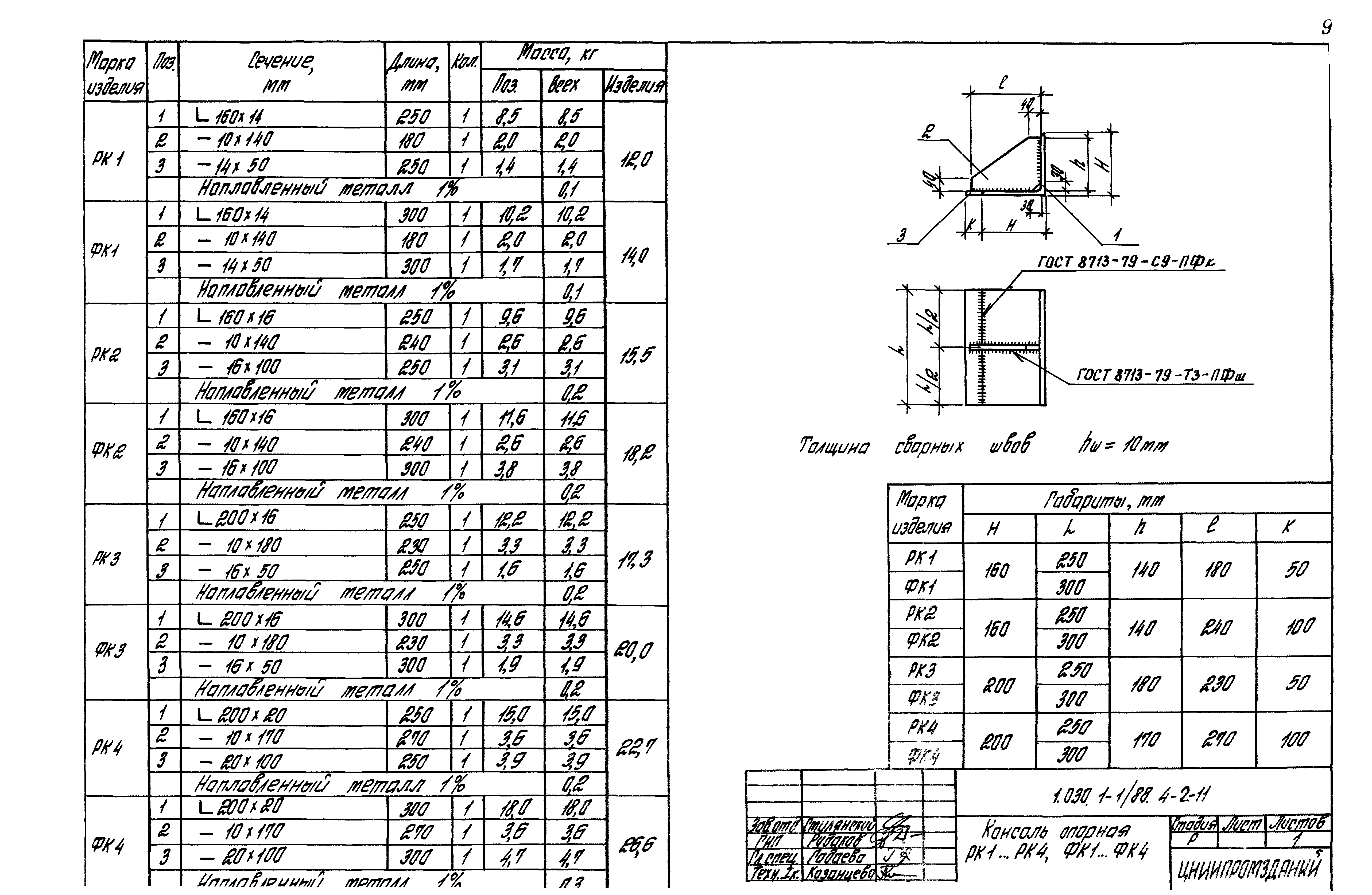 Серия 1.030.1-1/88