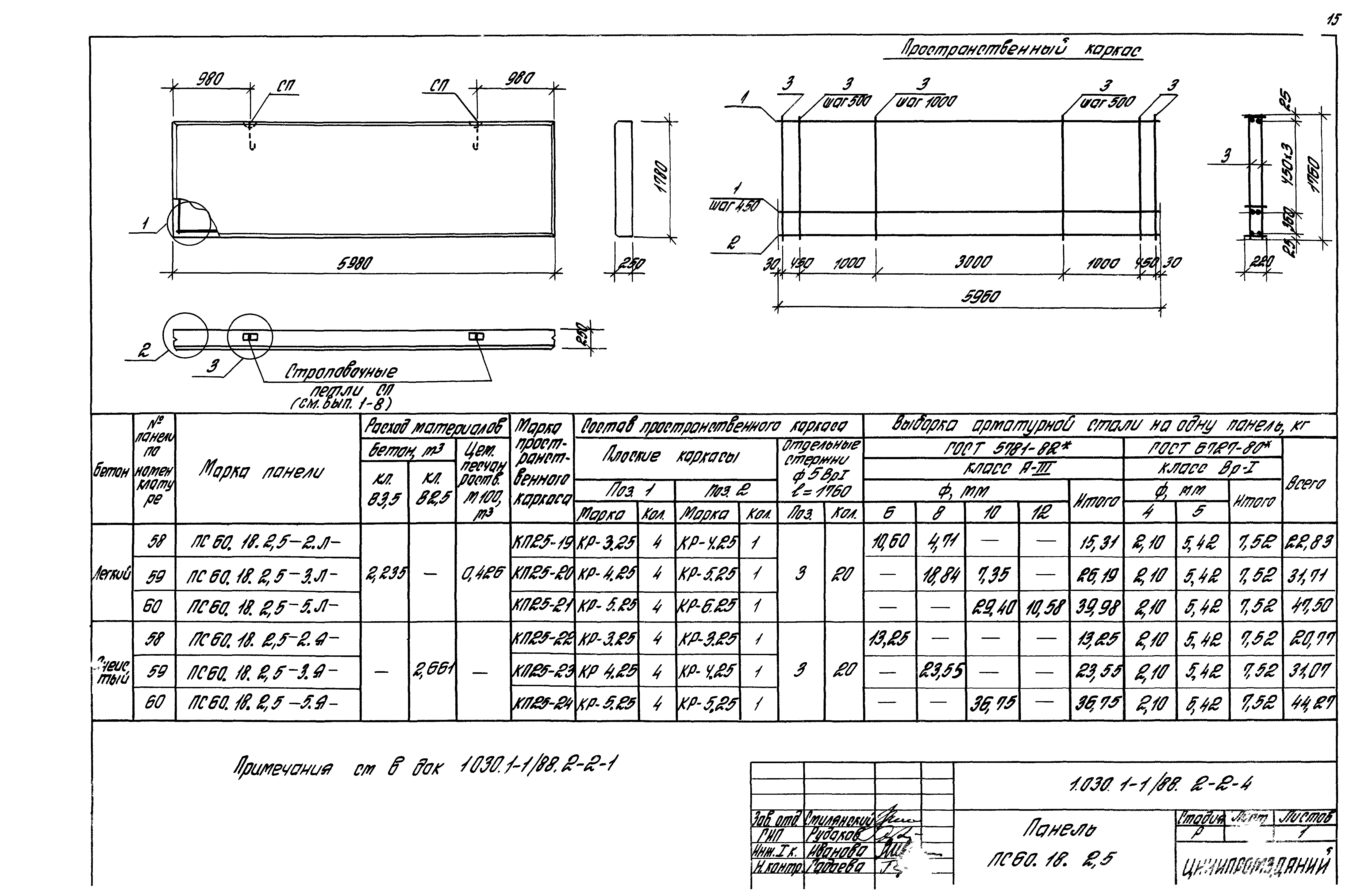 Серия 1.030.1-1/88