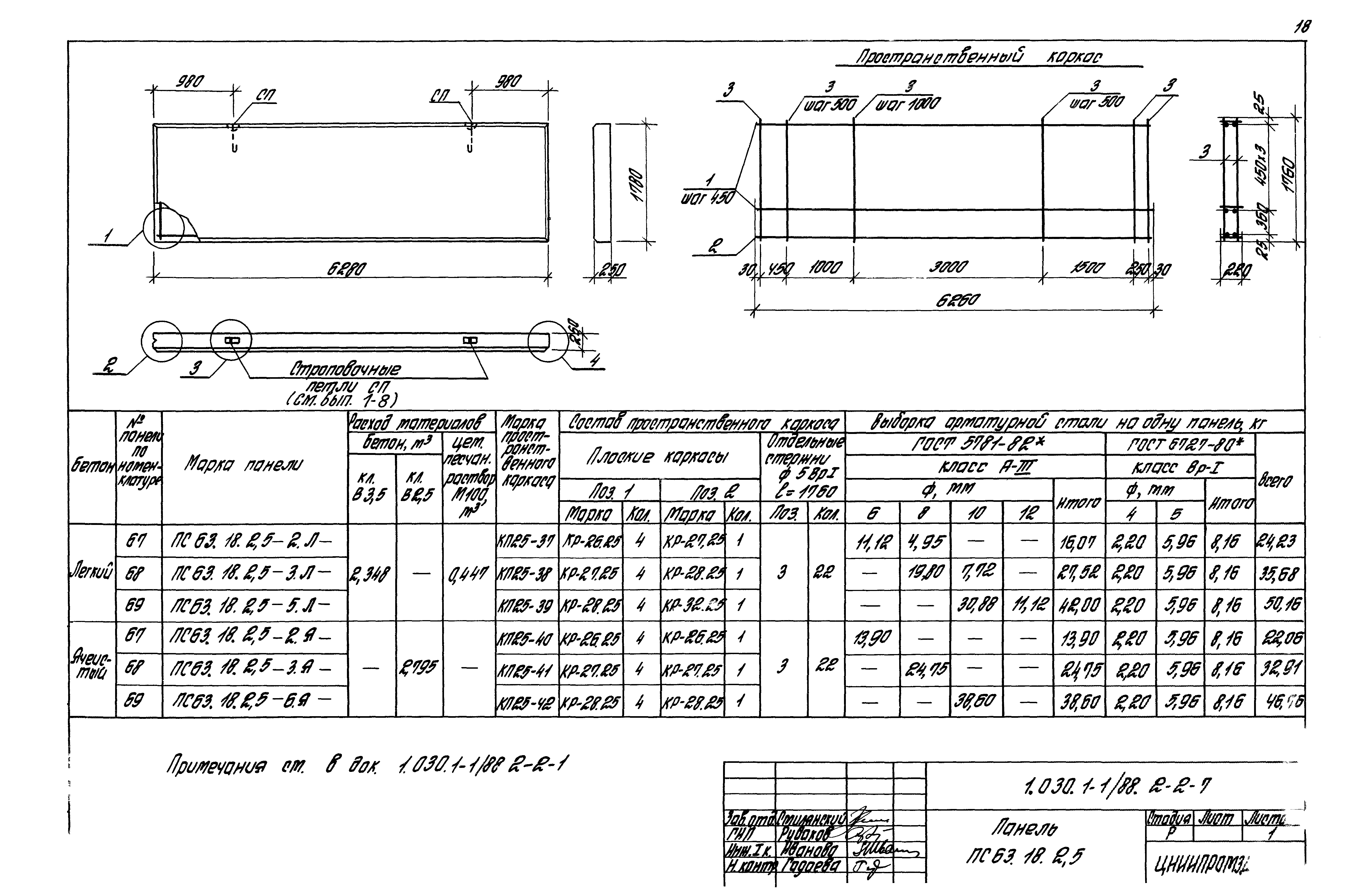 Серия 1.030.1-1/88