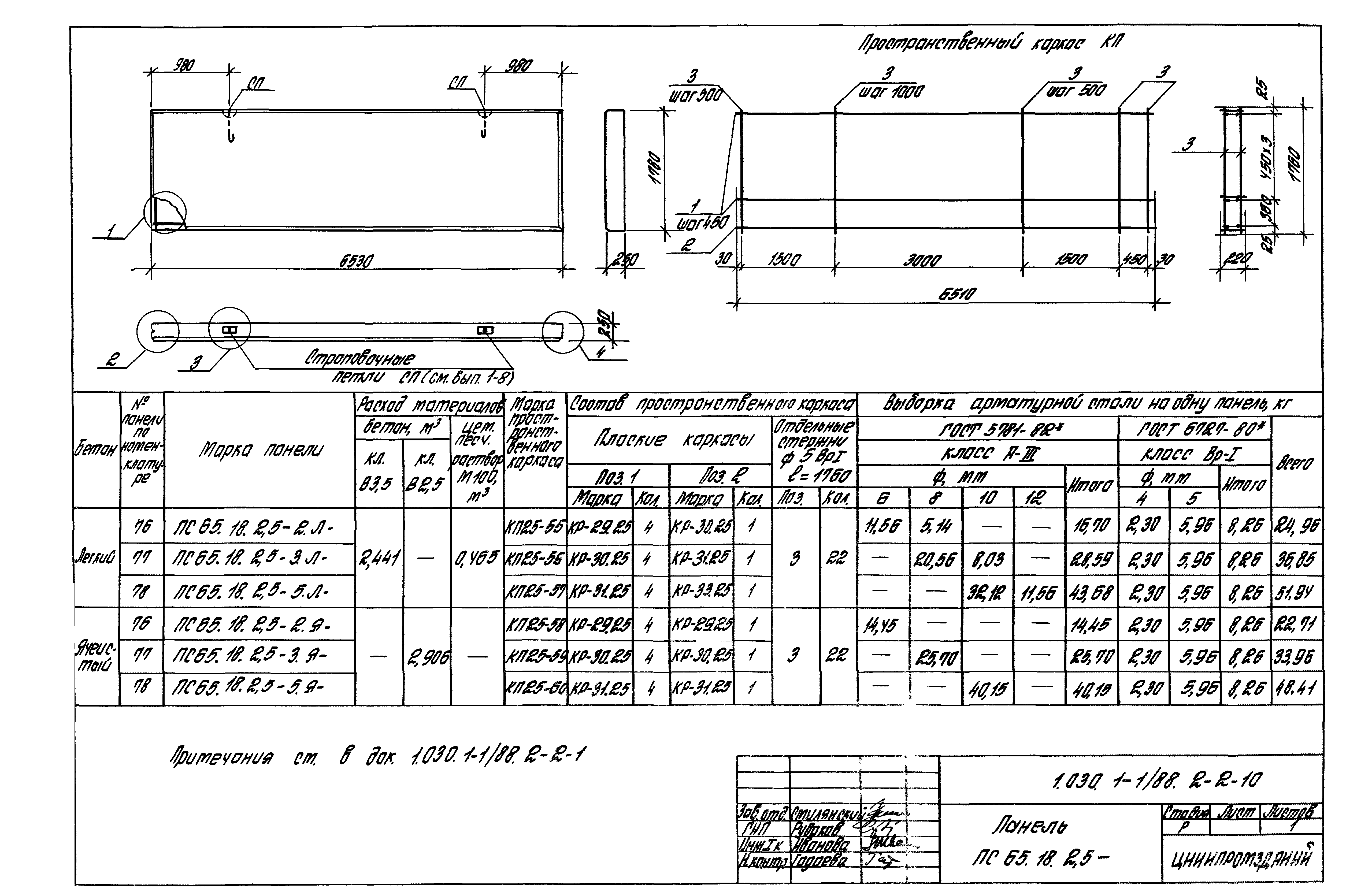 Серия 1.030.1-1/88