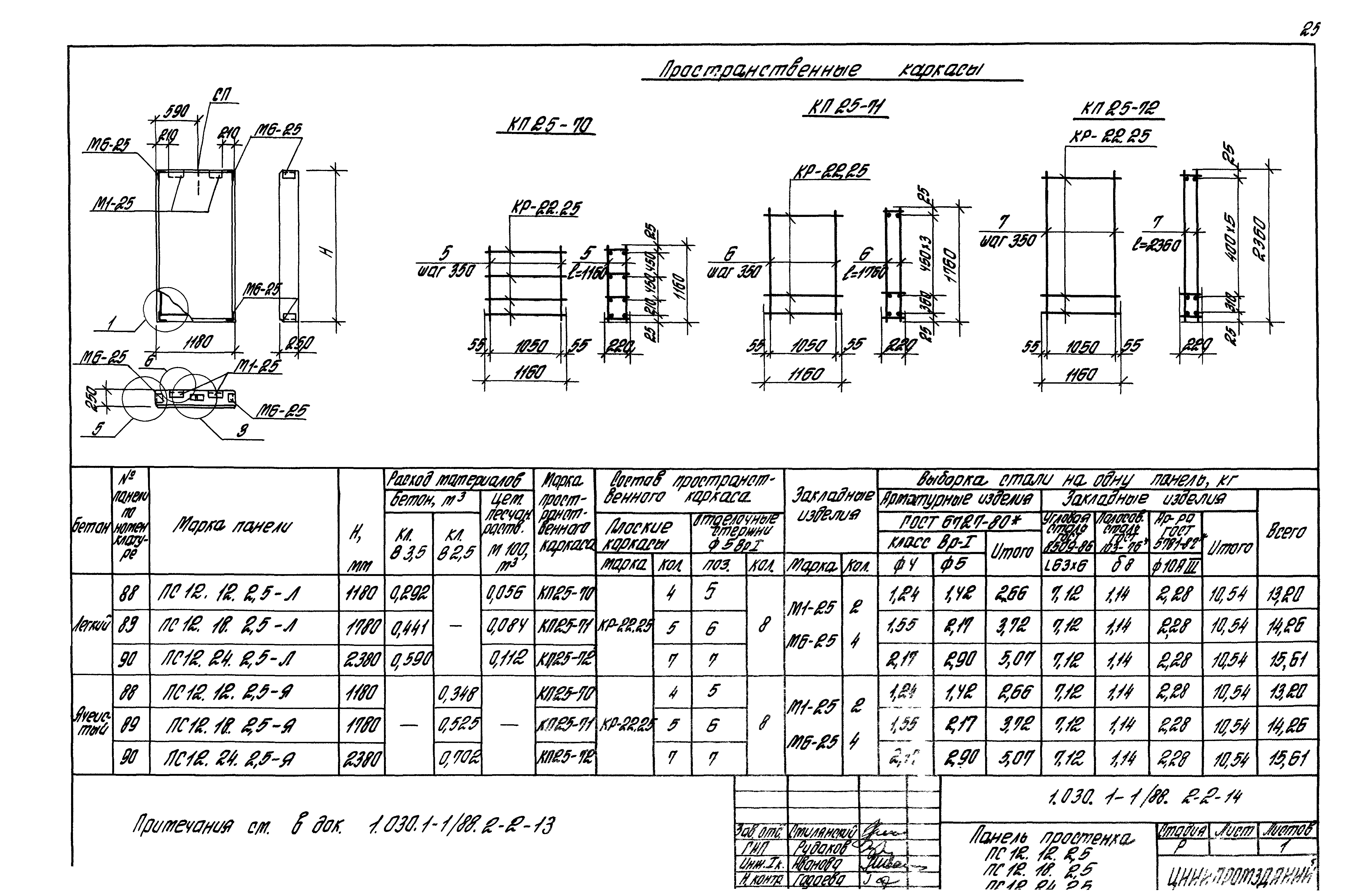 Серия 1.030.1-1/88