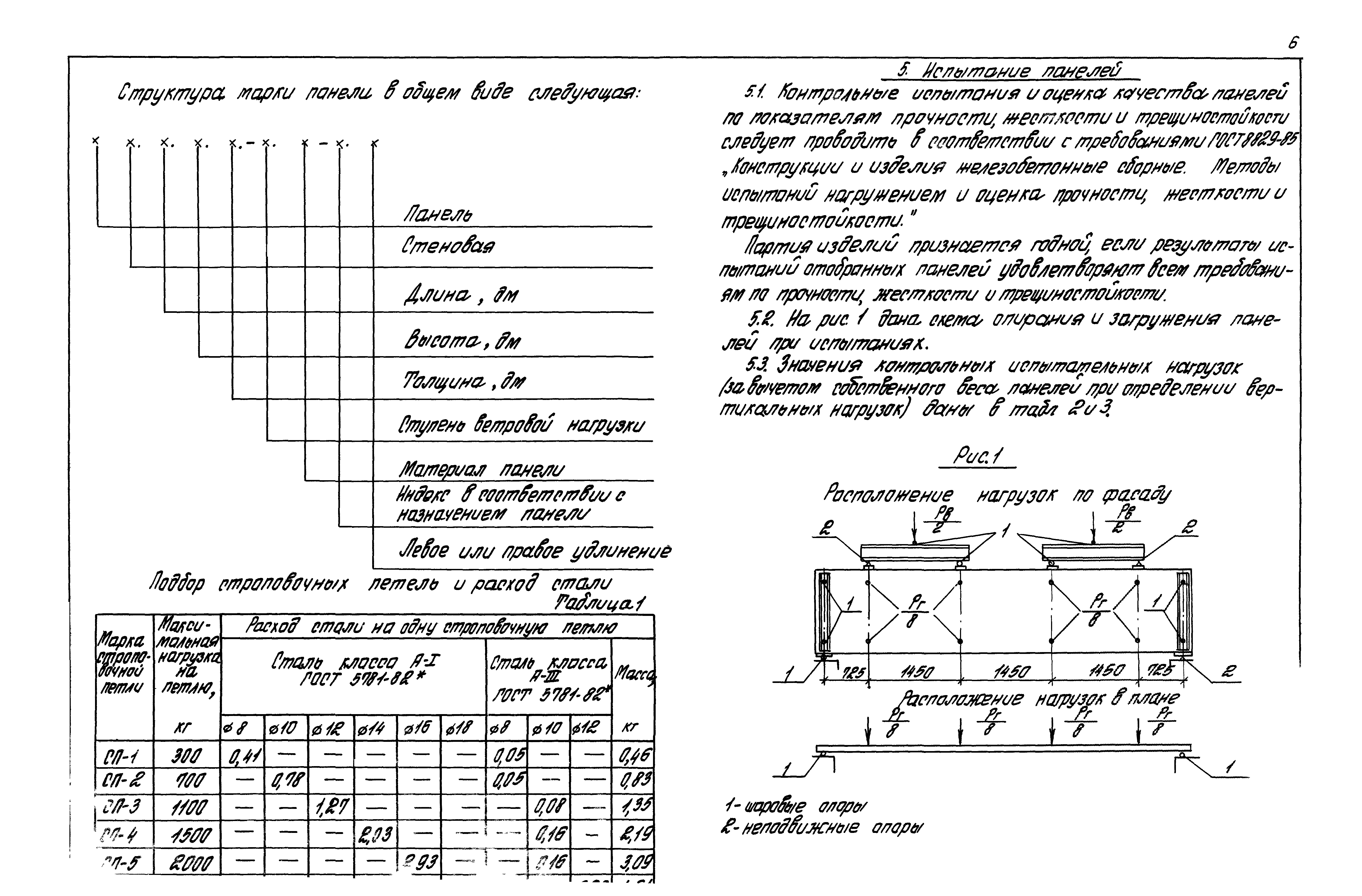 Серия 1.030.1-1/88