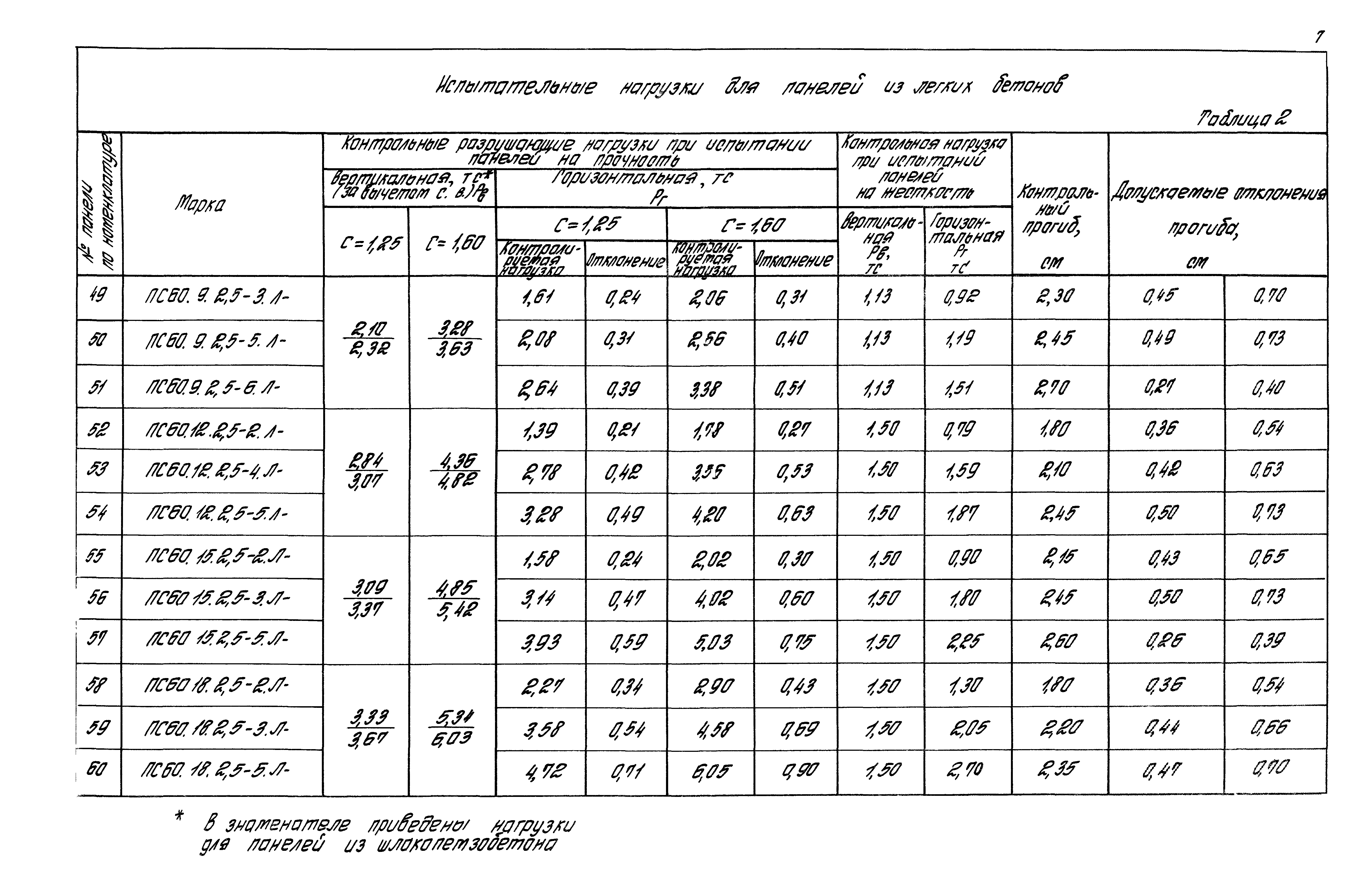 Серия 1.030.1-1/88