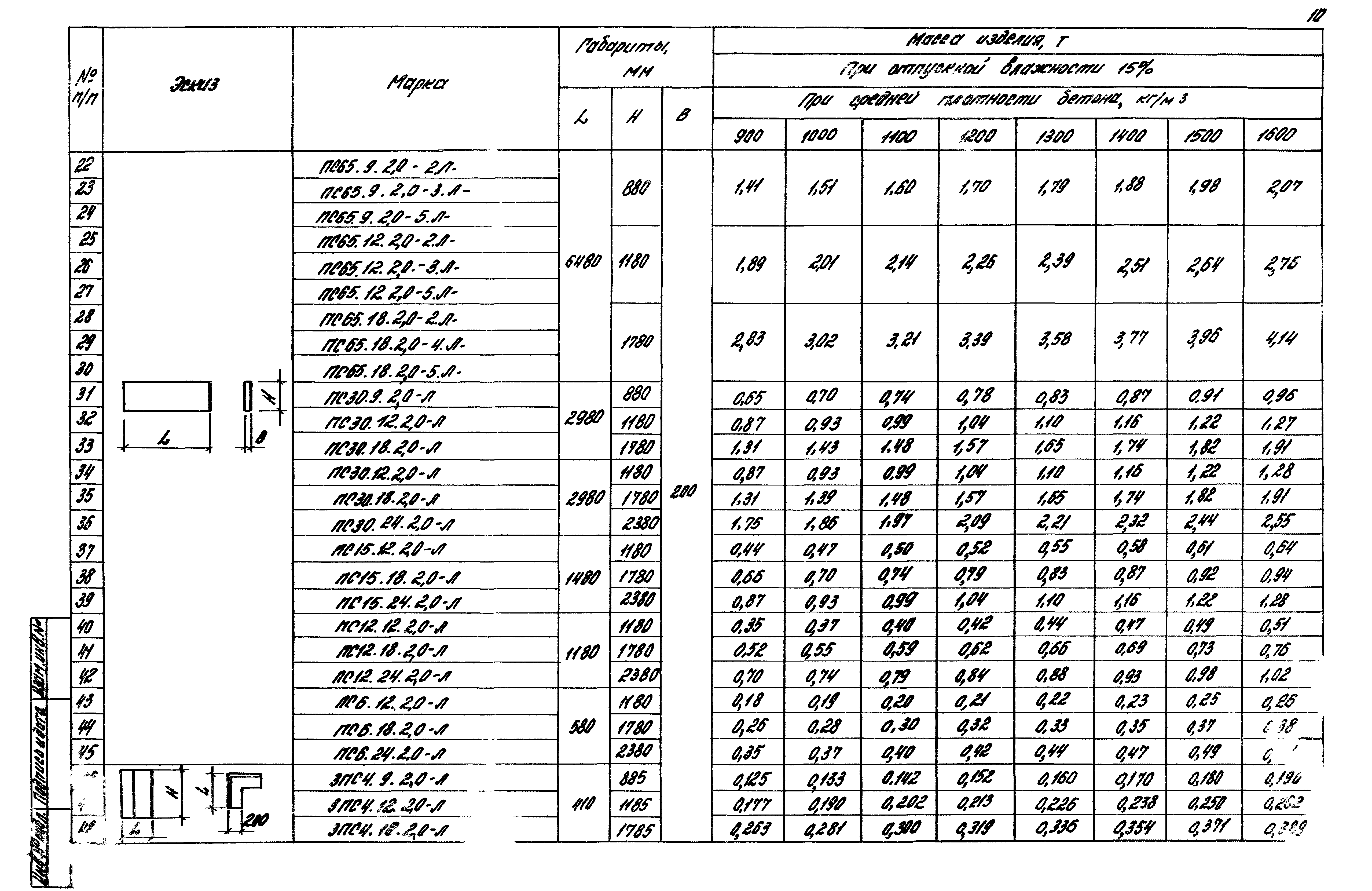 Серия 1.030.1-1/88