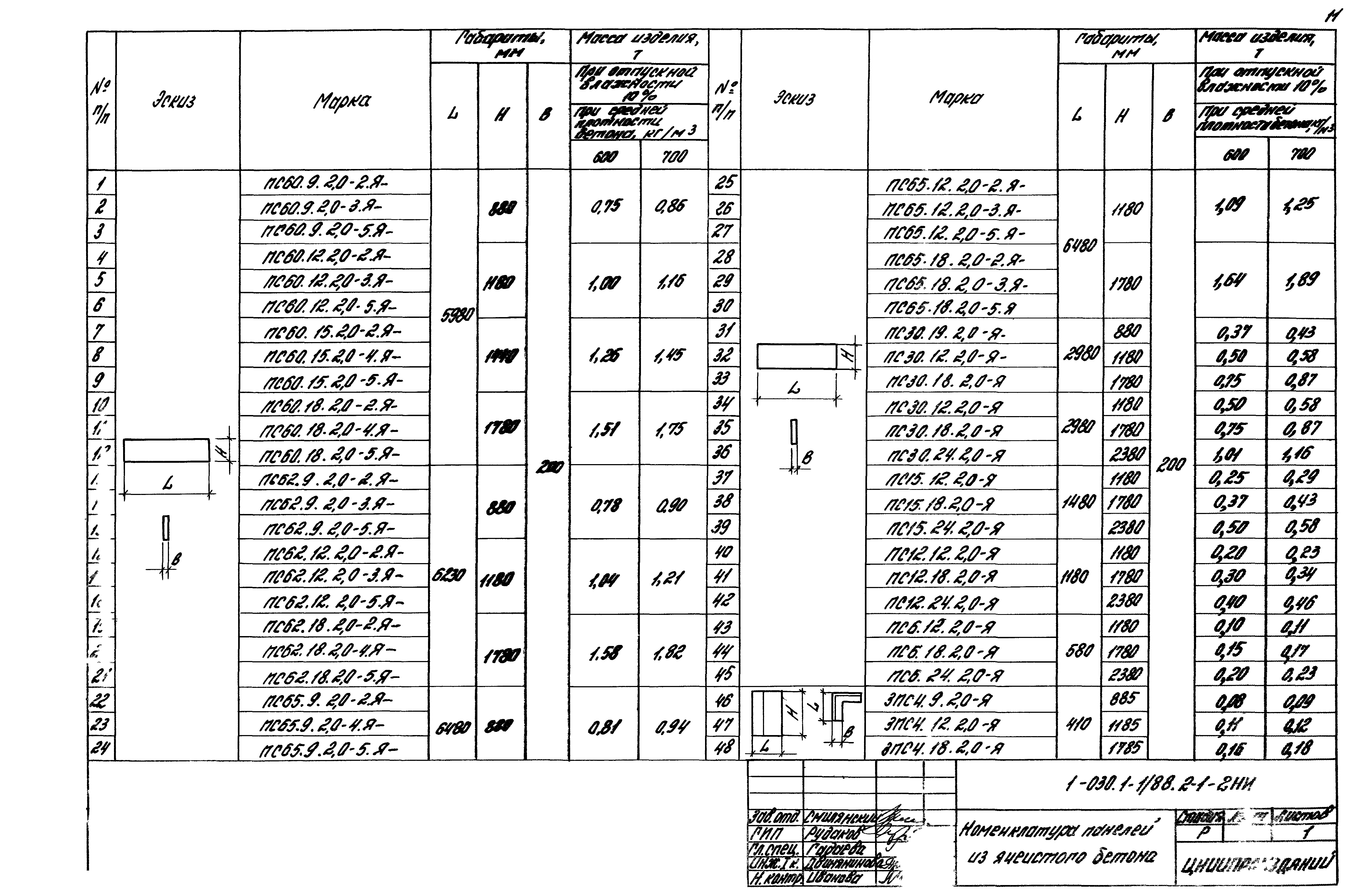 Серия 1.030.1-1/88