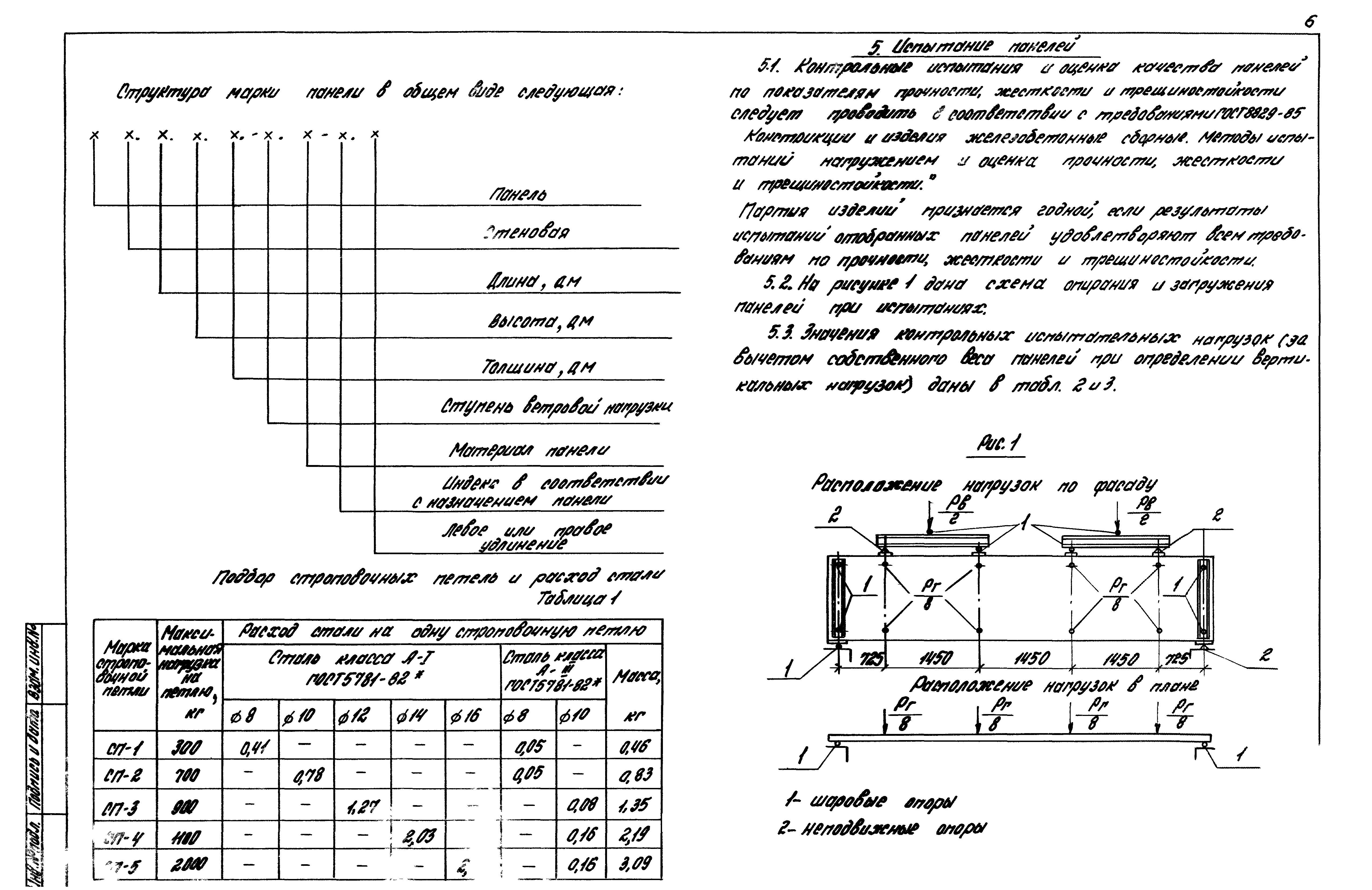 Серия 1.030.1-1/88