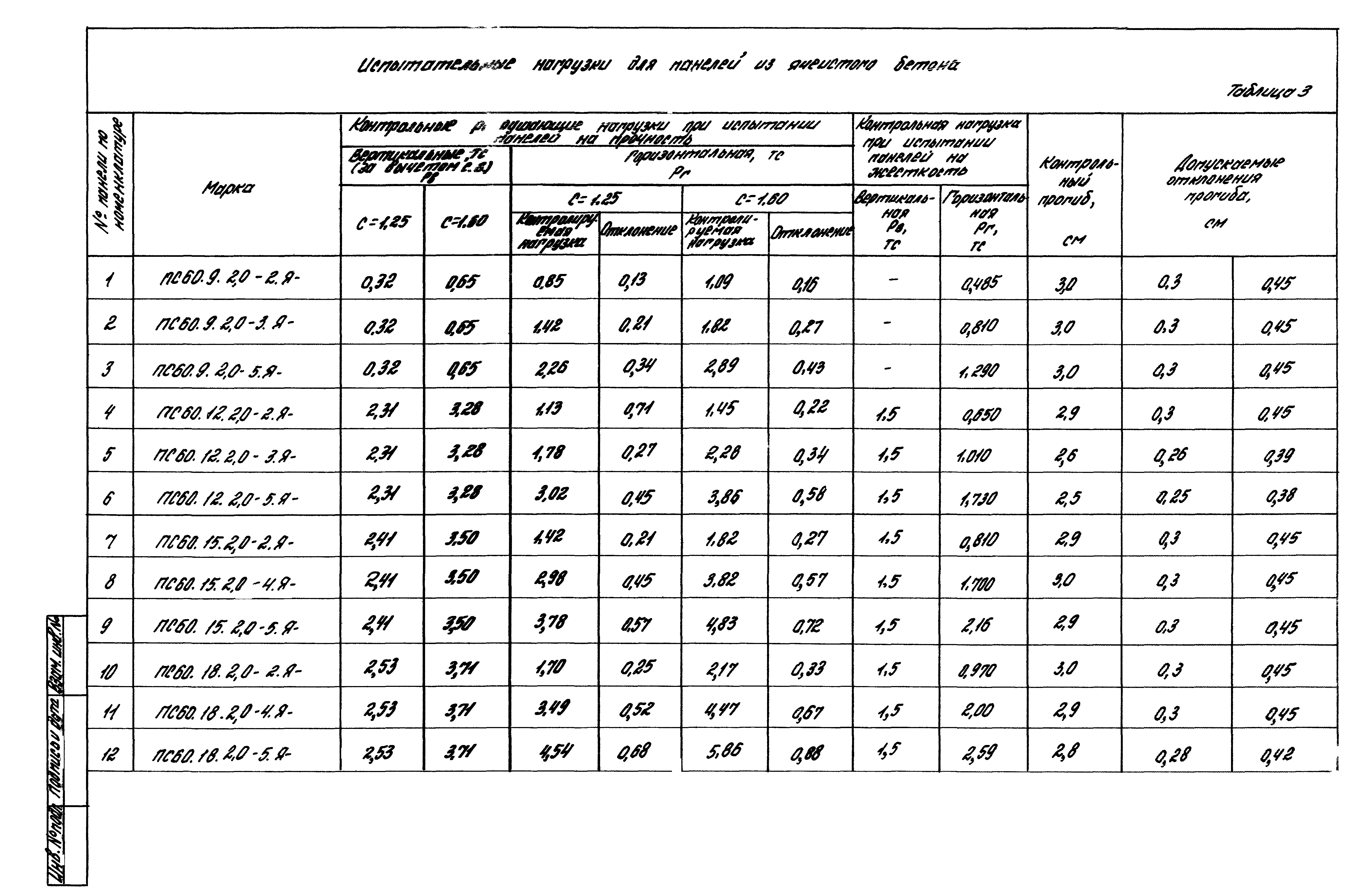 Серия 1.030.1-1/88