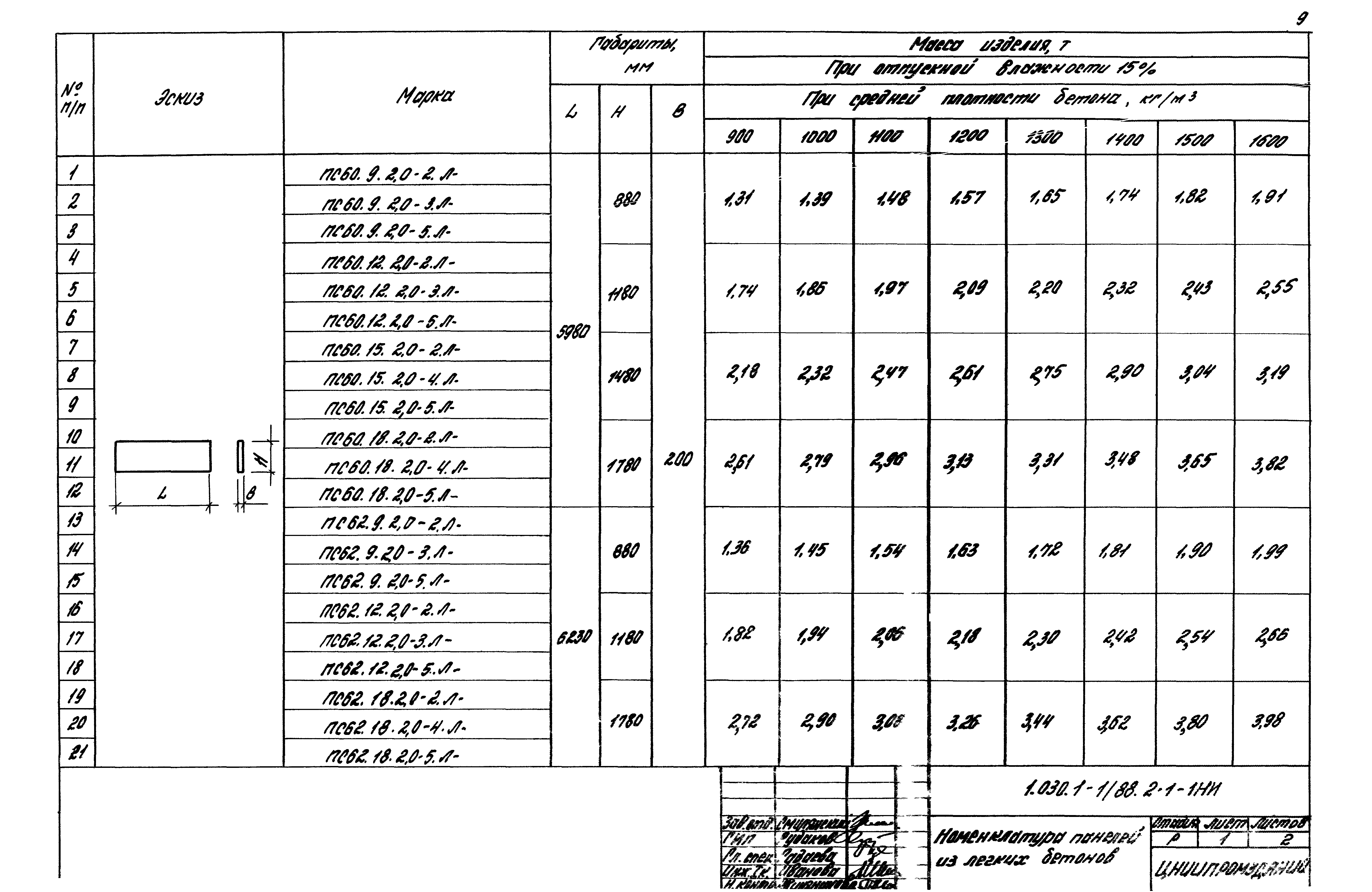 Серия 1.030.1-1/88