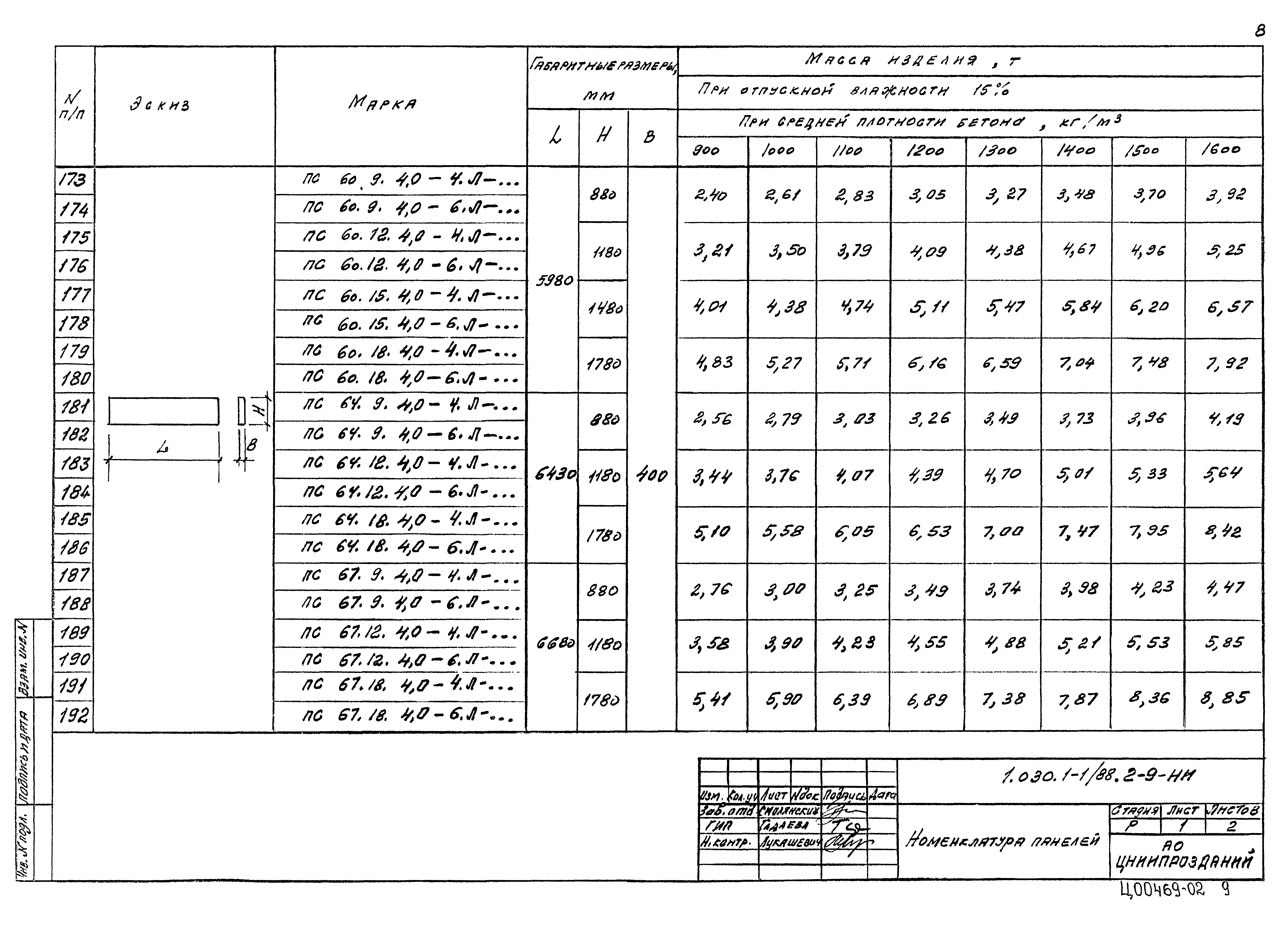 Серия 1.030.1-1/88