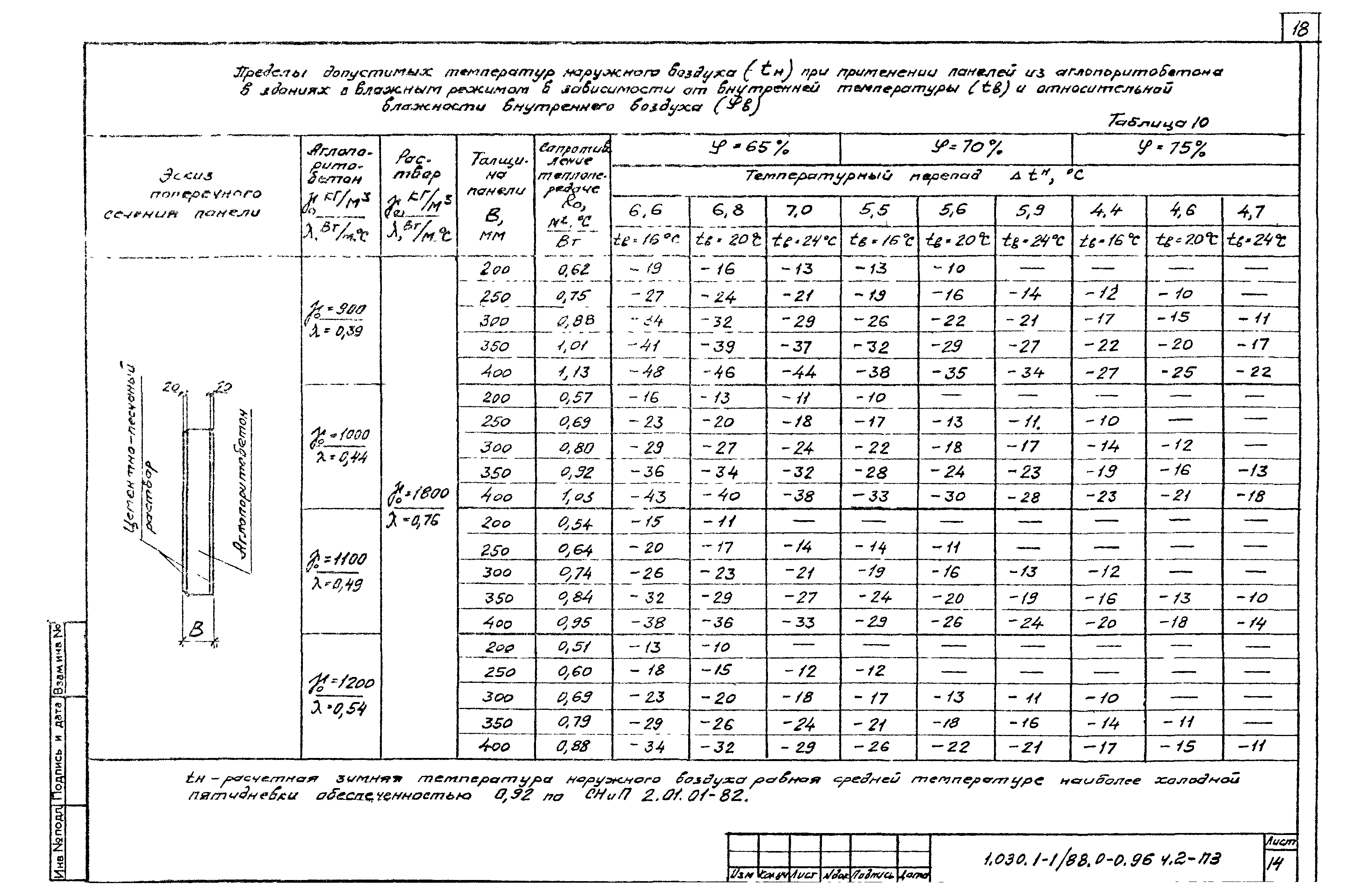 Серия 1.030.1-1/88