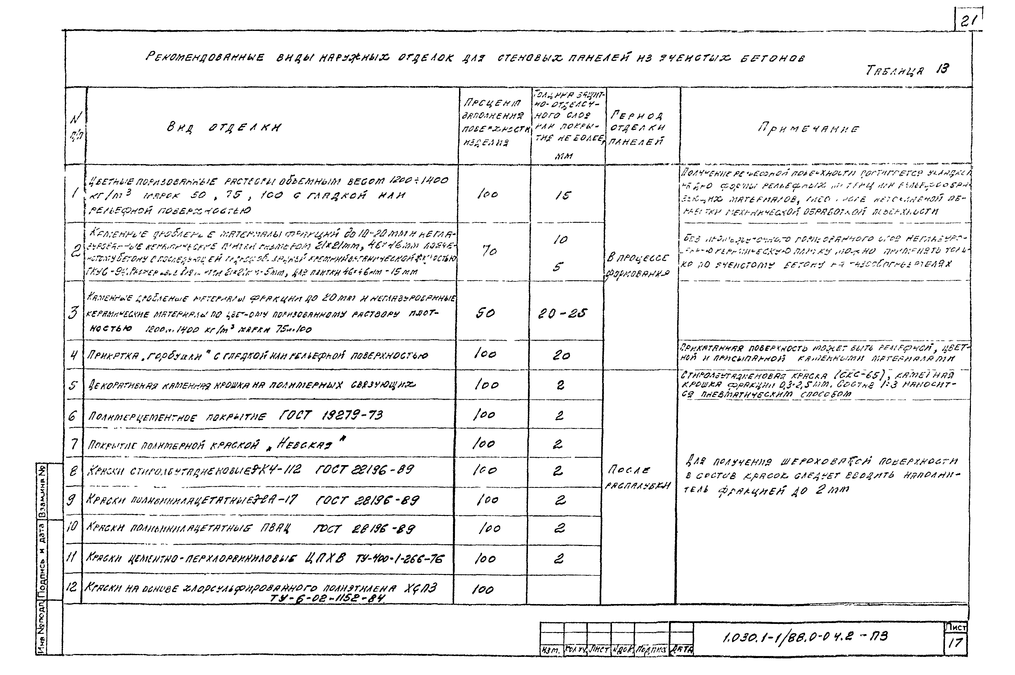 Серия 1.030.1-1/88