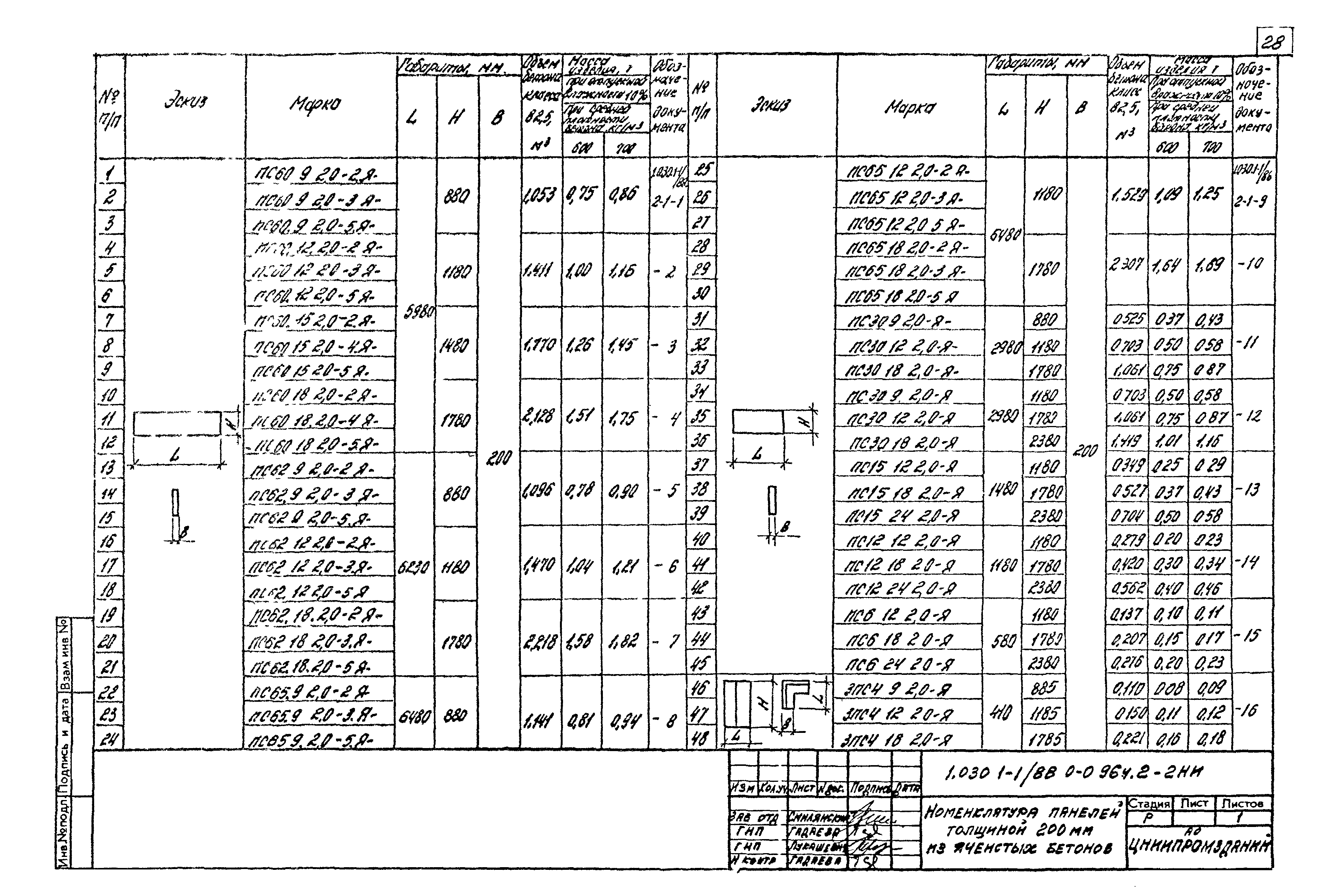 Серия 1.030.1-1/88