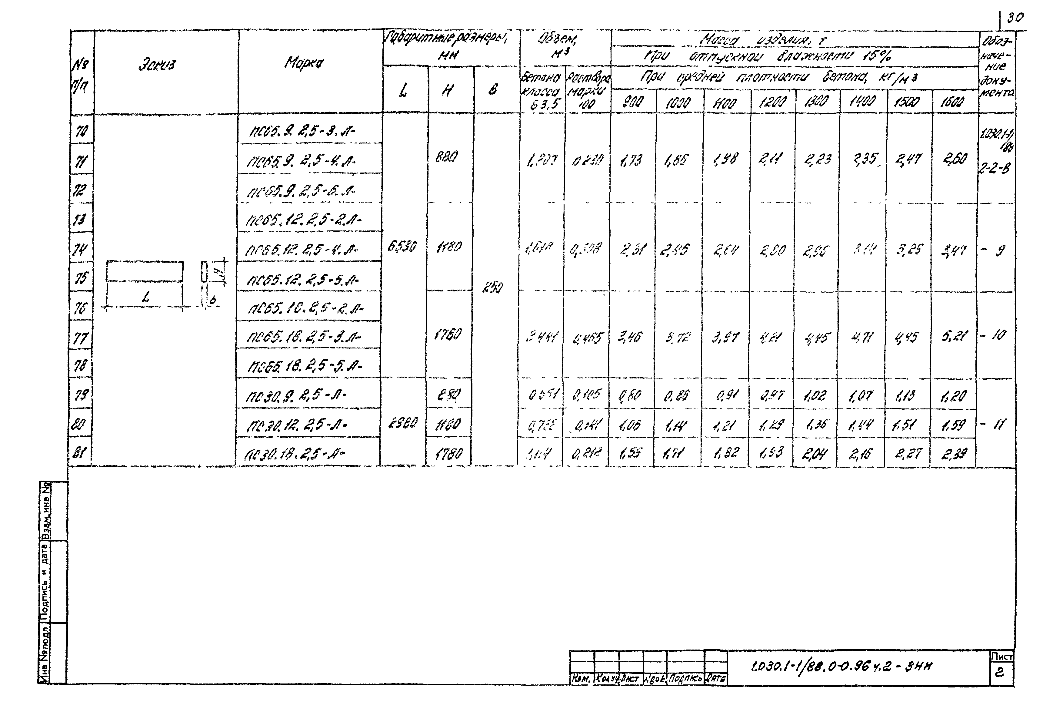 Серия 1.030.1-1/88