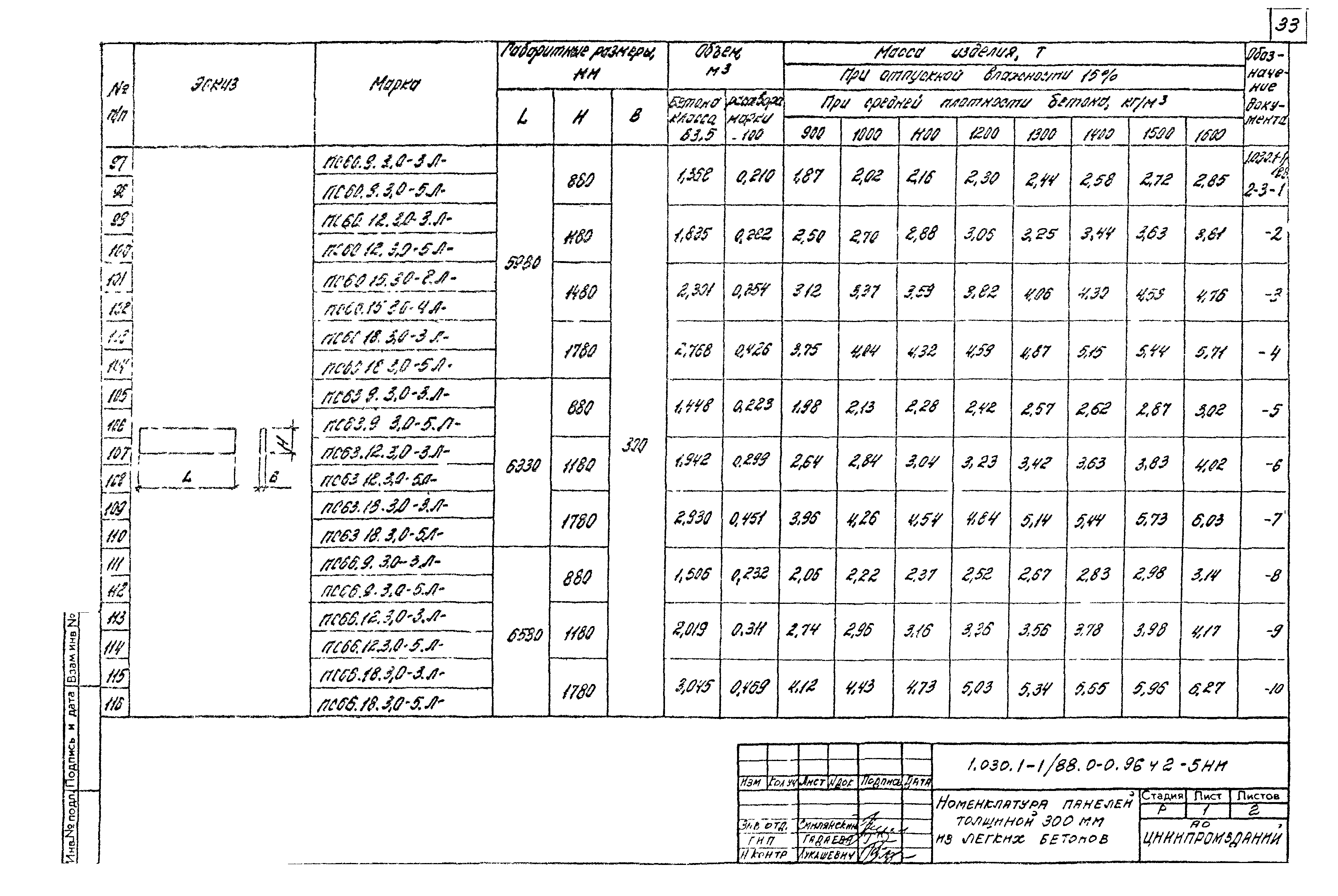 Серия 1.030.1-1/88