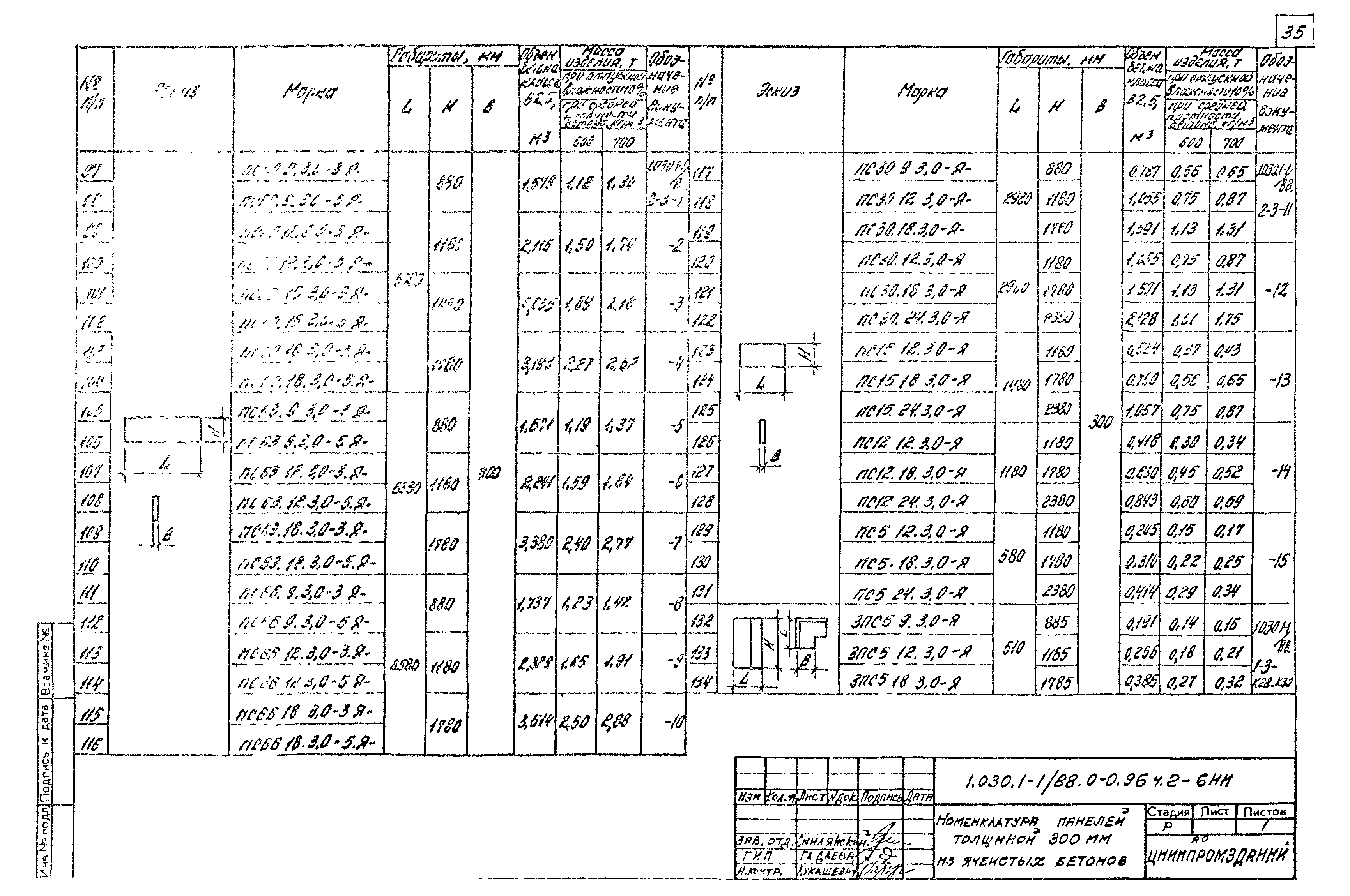 Серия 1.030.1-1/88